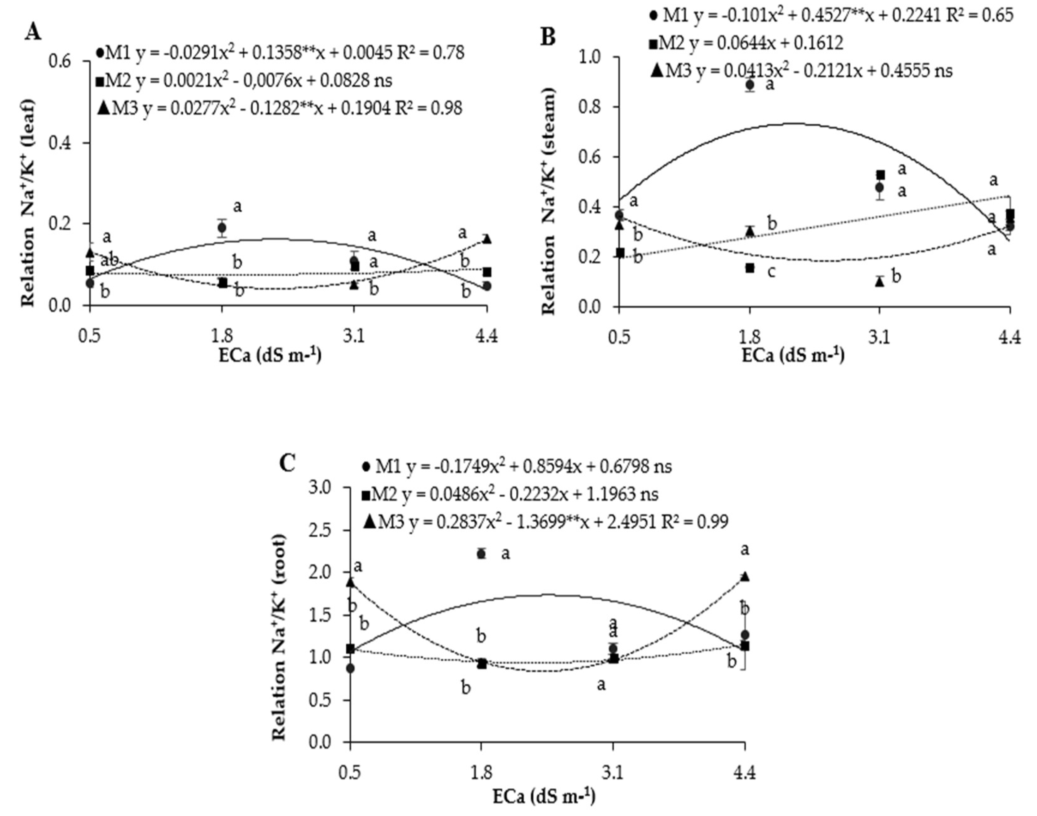 Agriculture 15 00660 g007