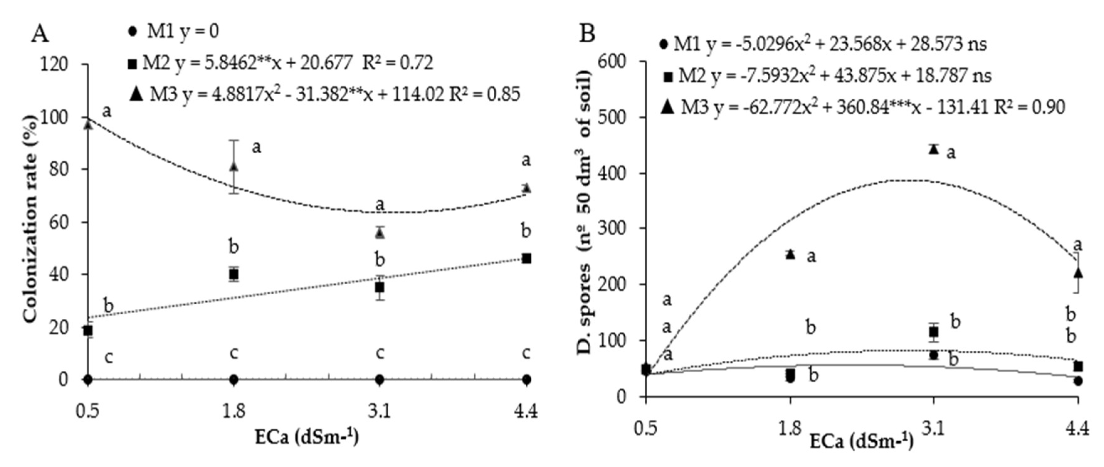 Agriculture 15 00660 g008