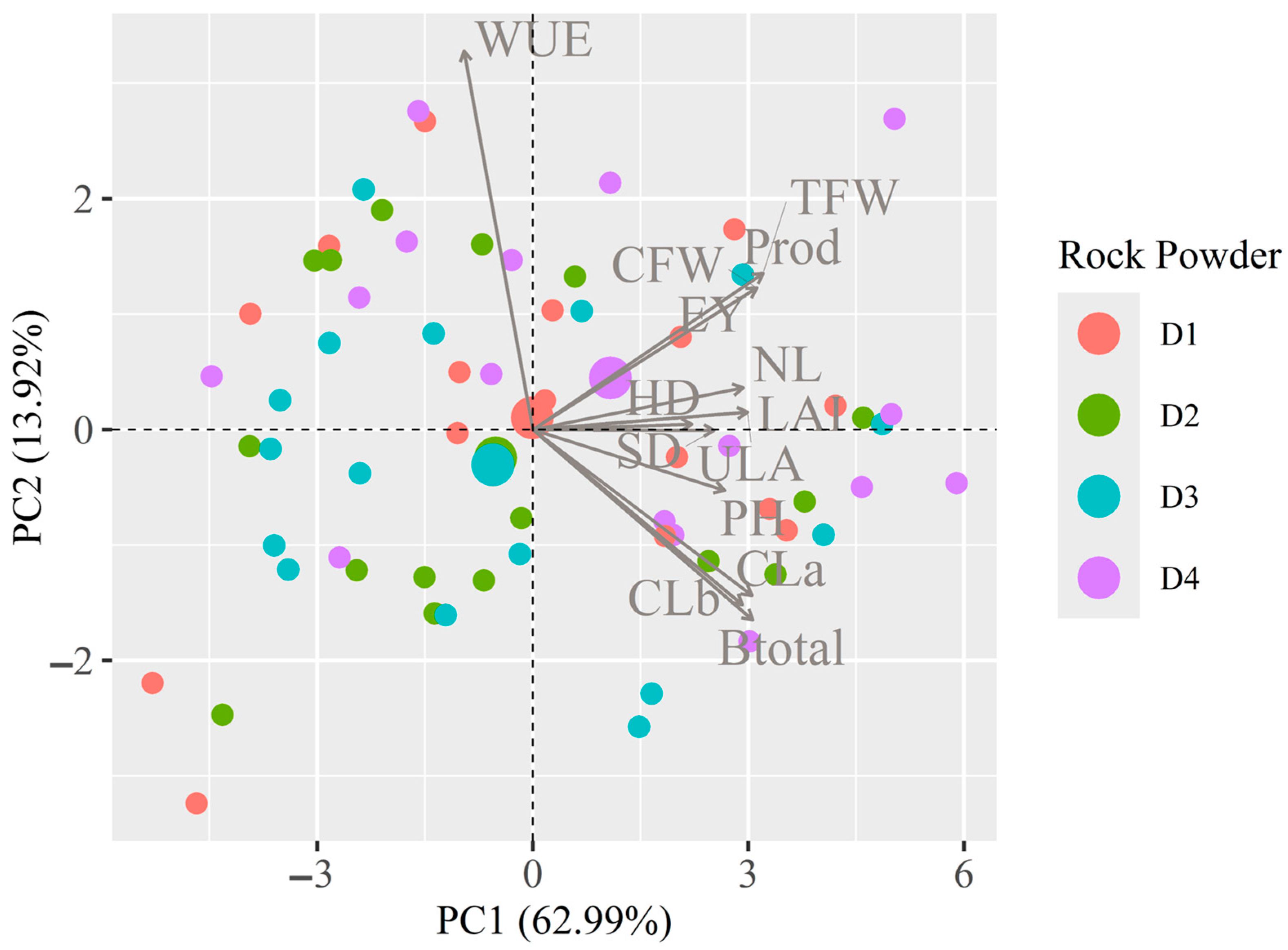 Agriculture 15 00663 g002