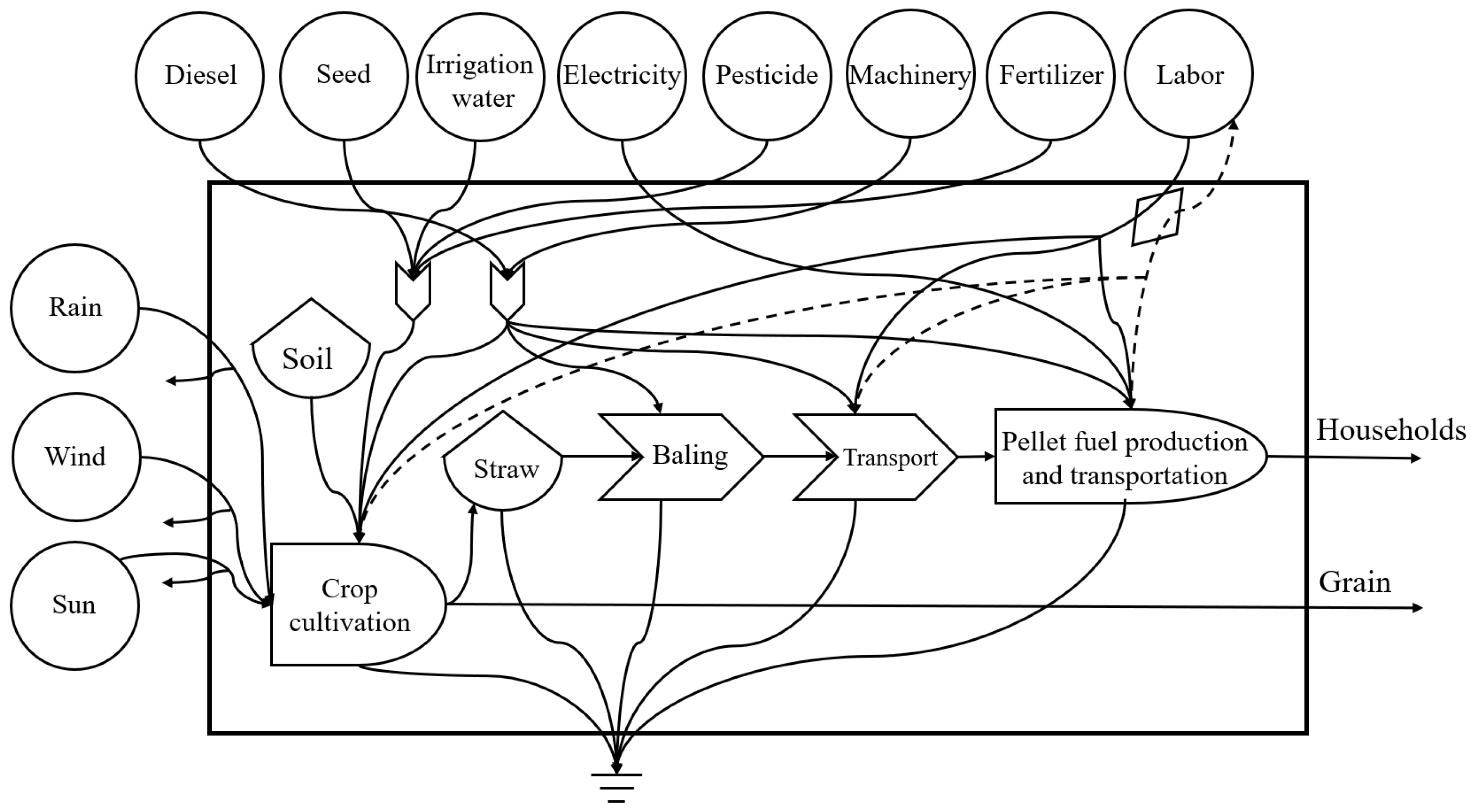 Agriculture 15 00664 g002