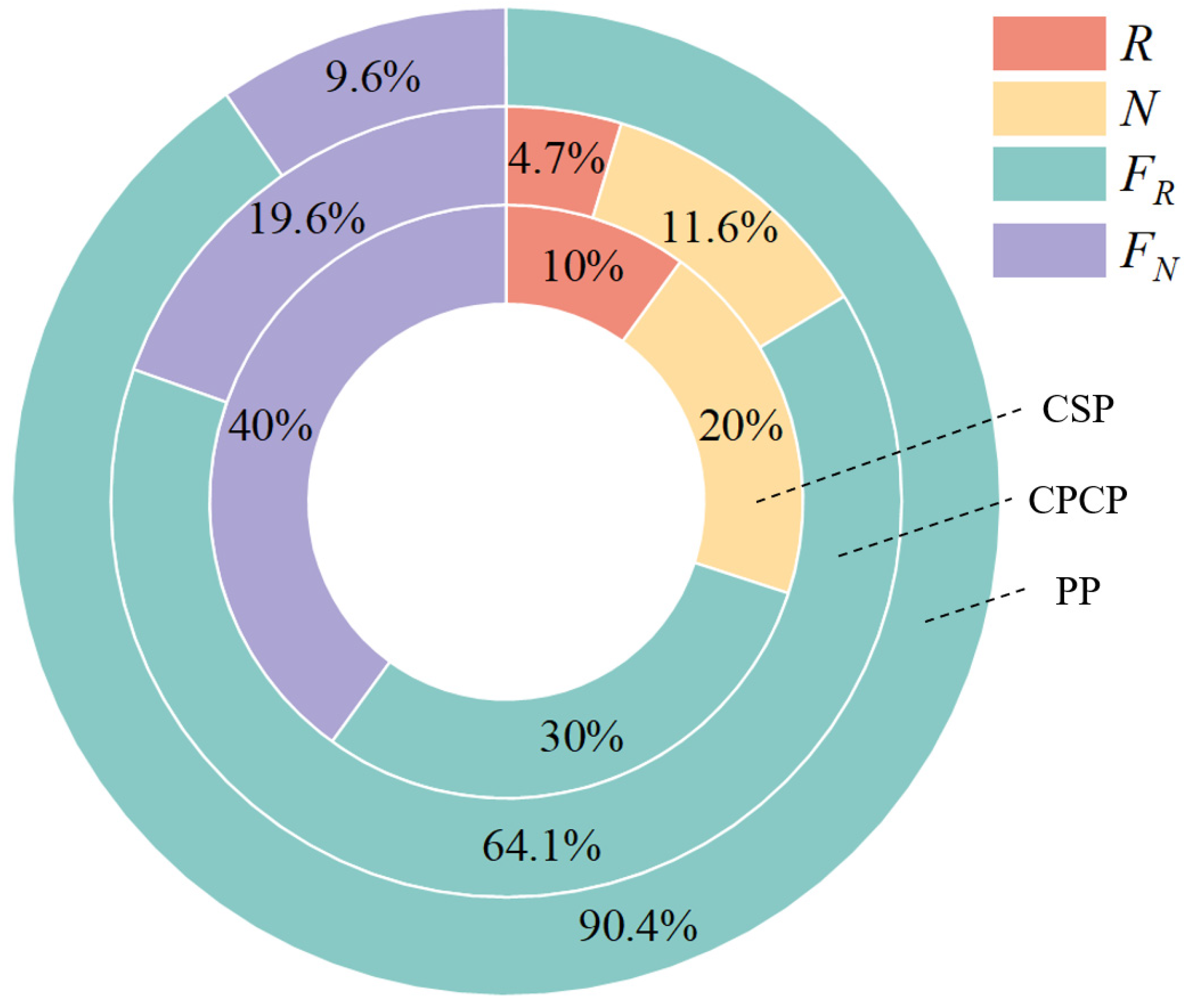 Agriculture 15 00664 g003