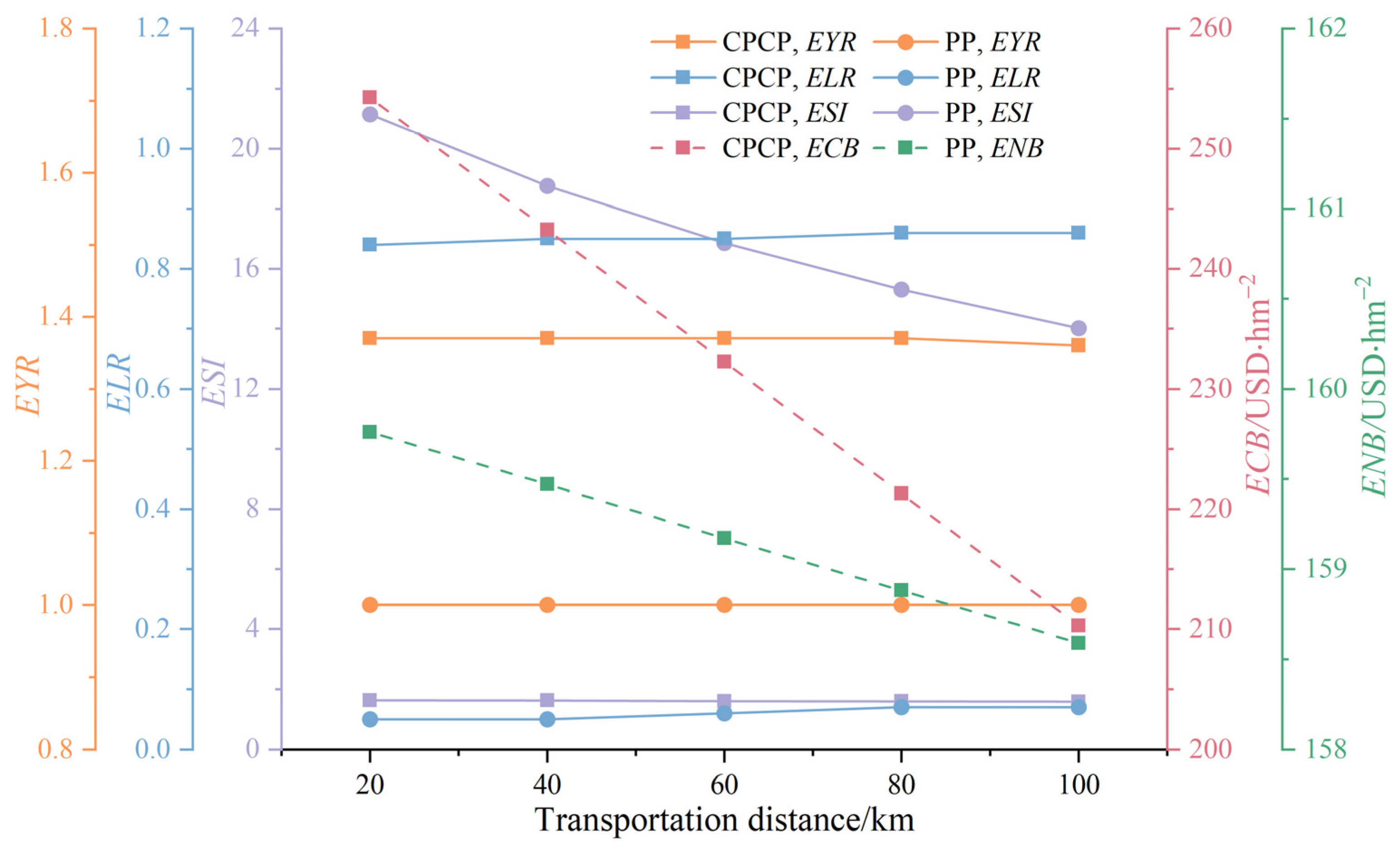 Agriculture 15 00664 g004