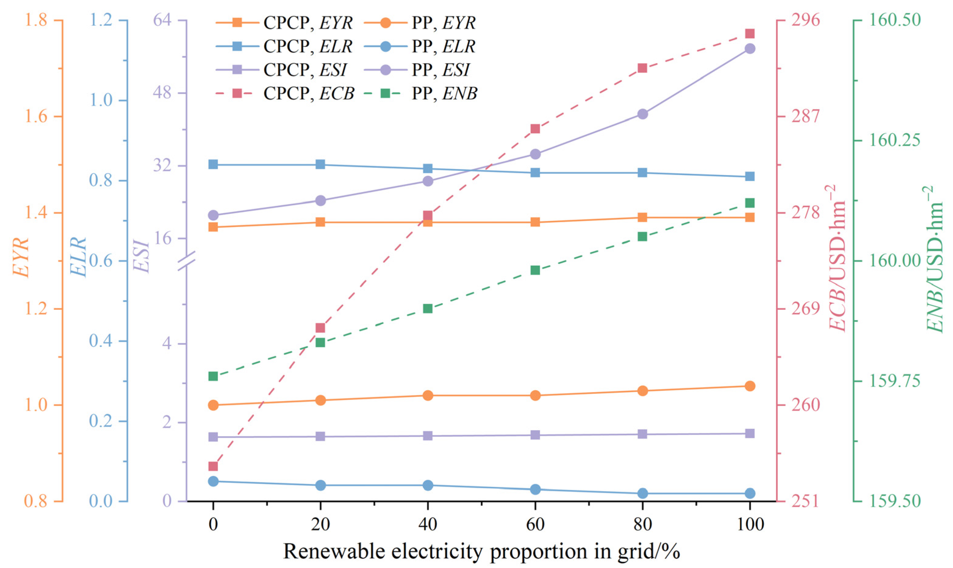 Agriculture 15 00664 g005