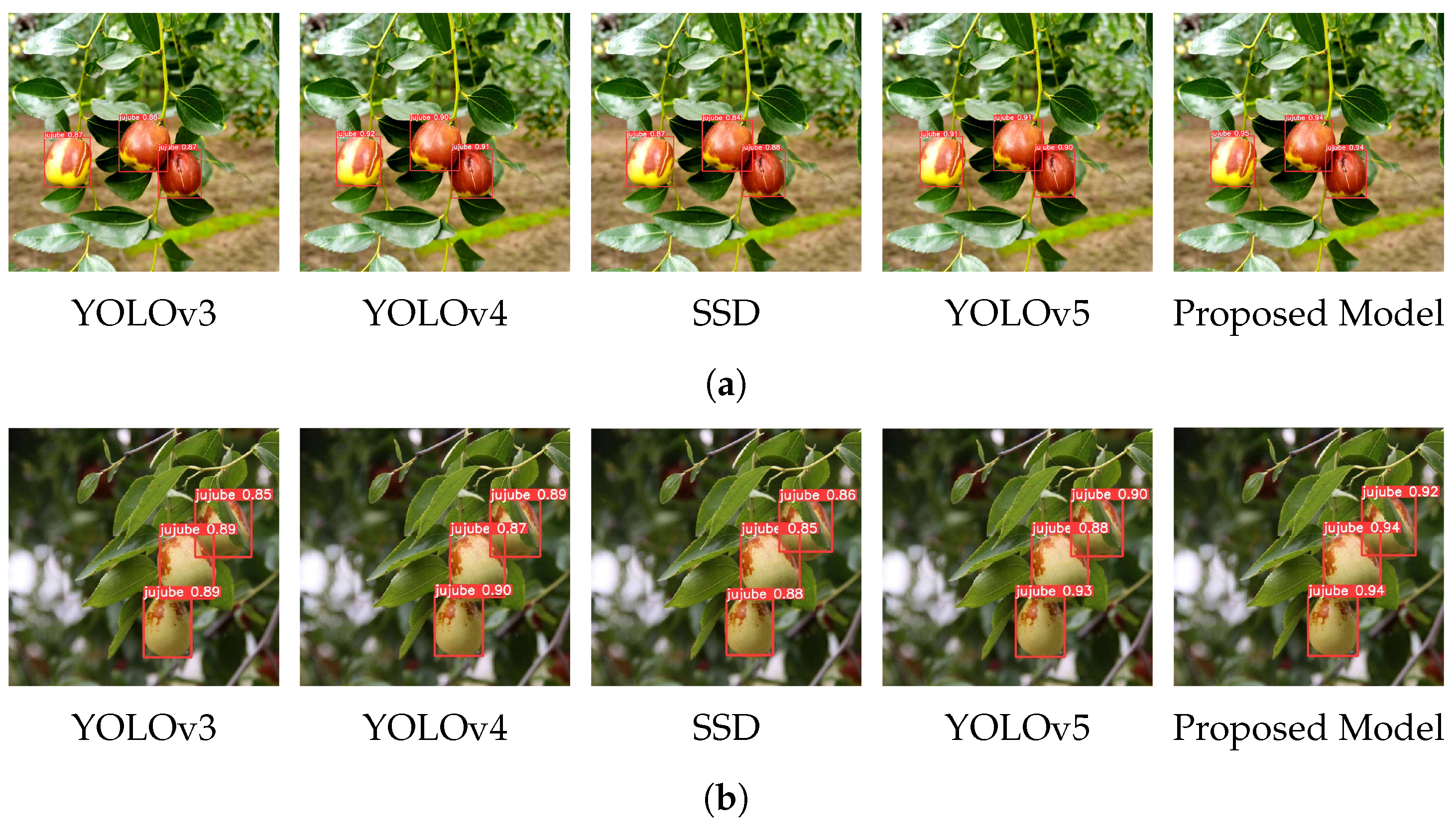 Agriculture 15 00665 g005a