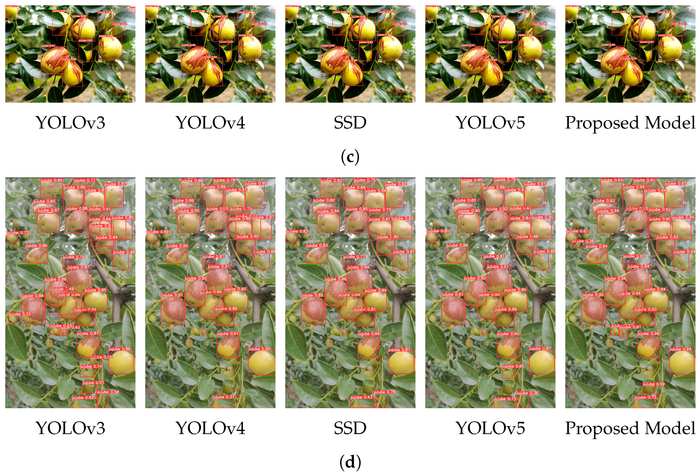 Agriculture 15 00665 g005b