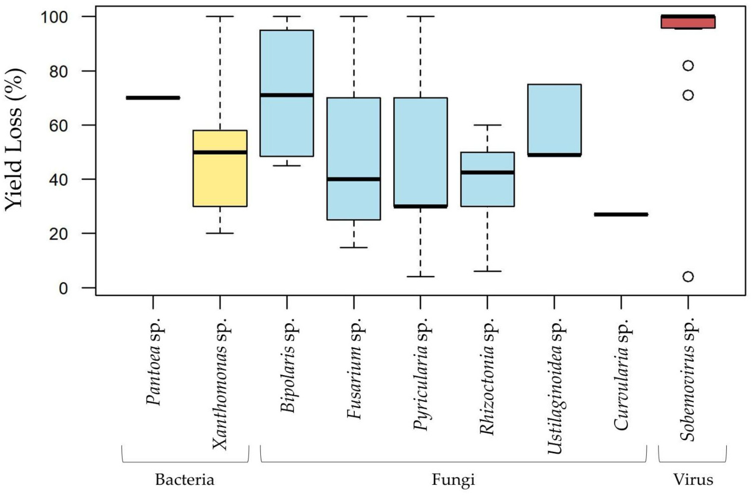 Agriculture 15 00667 g006