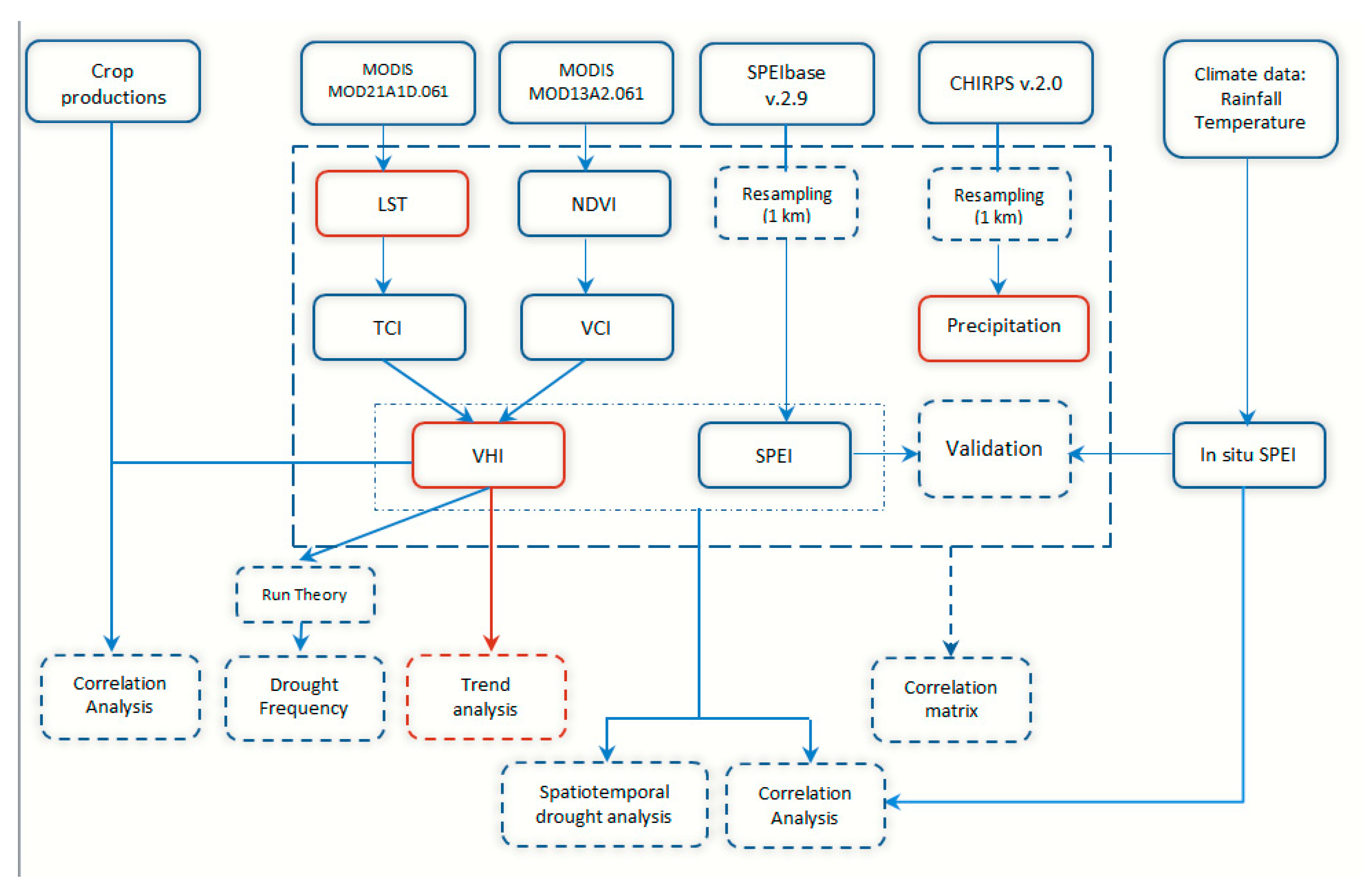 Agriculture 15 00668 g002