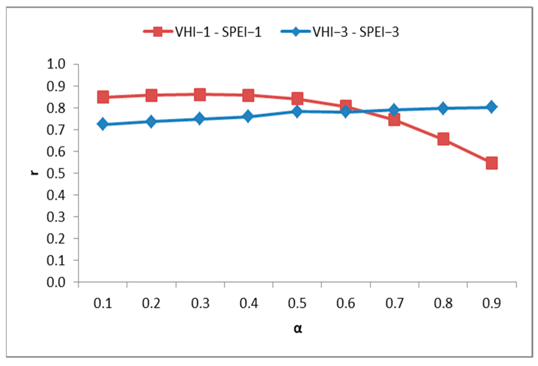 Agriculture 15 00668 g003