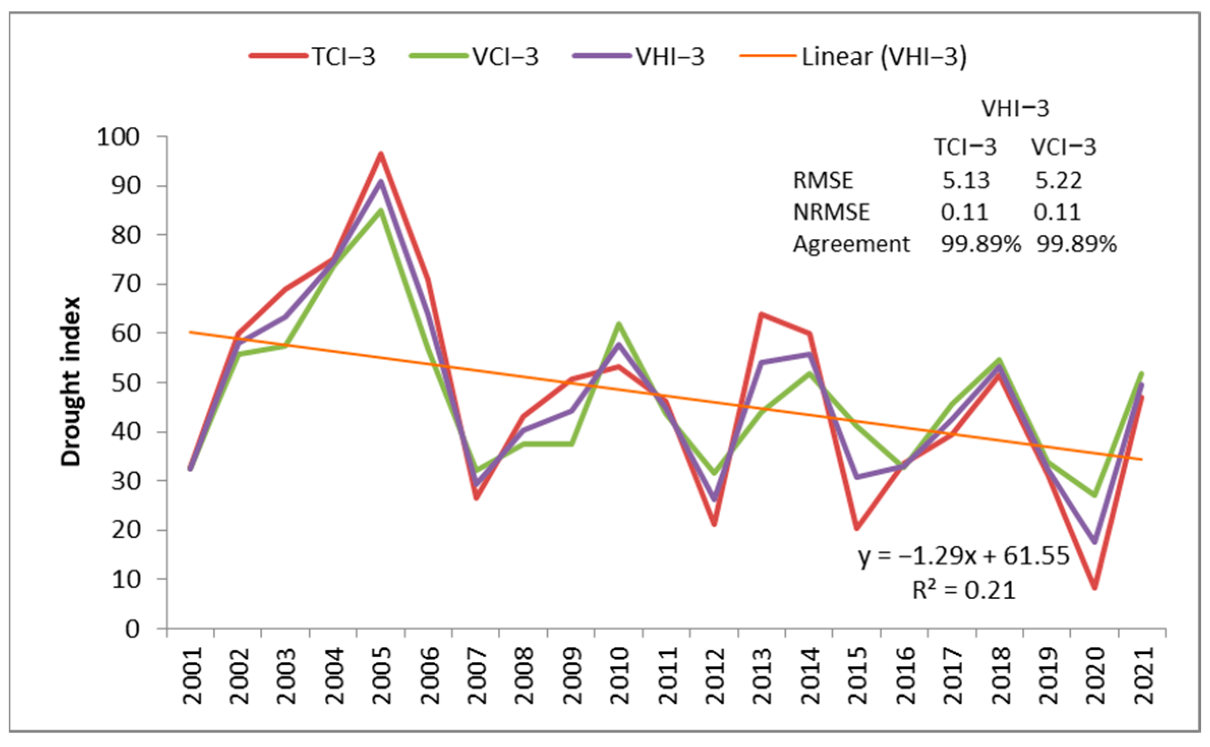 Agriculture 15 00668 g005