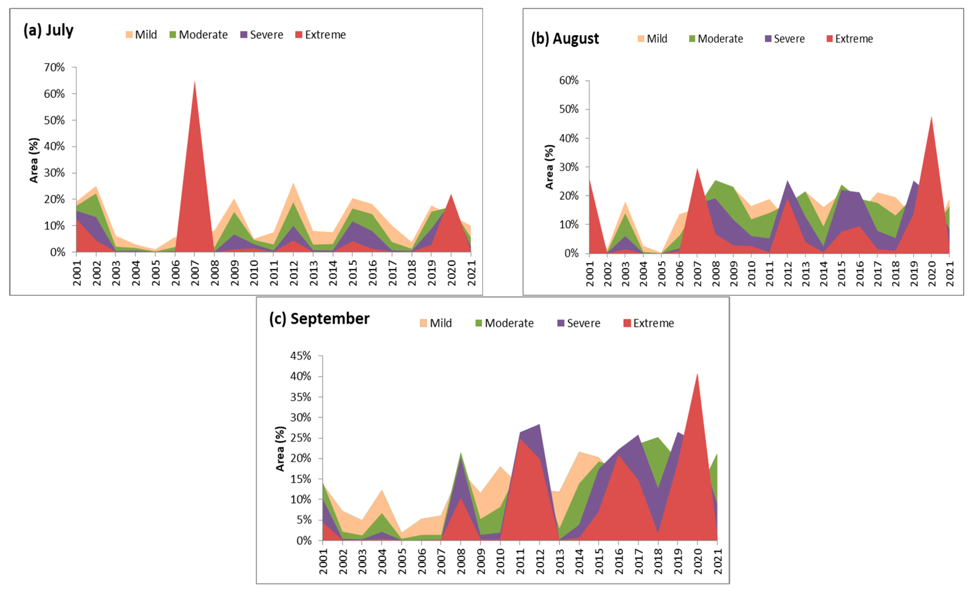 Agriculture 15 00668 g009