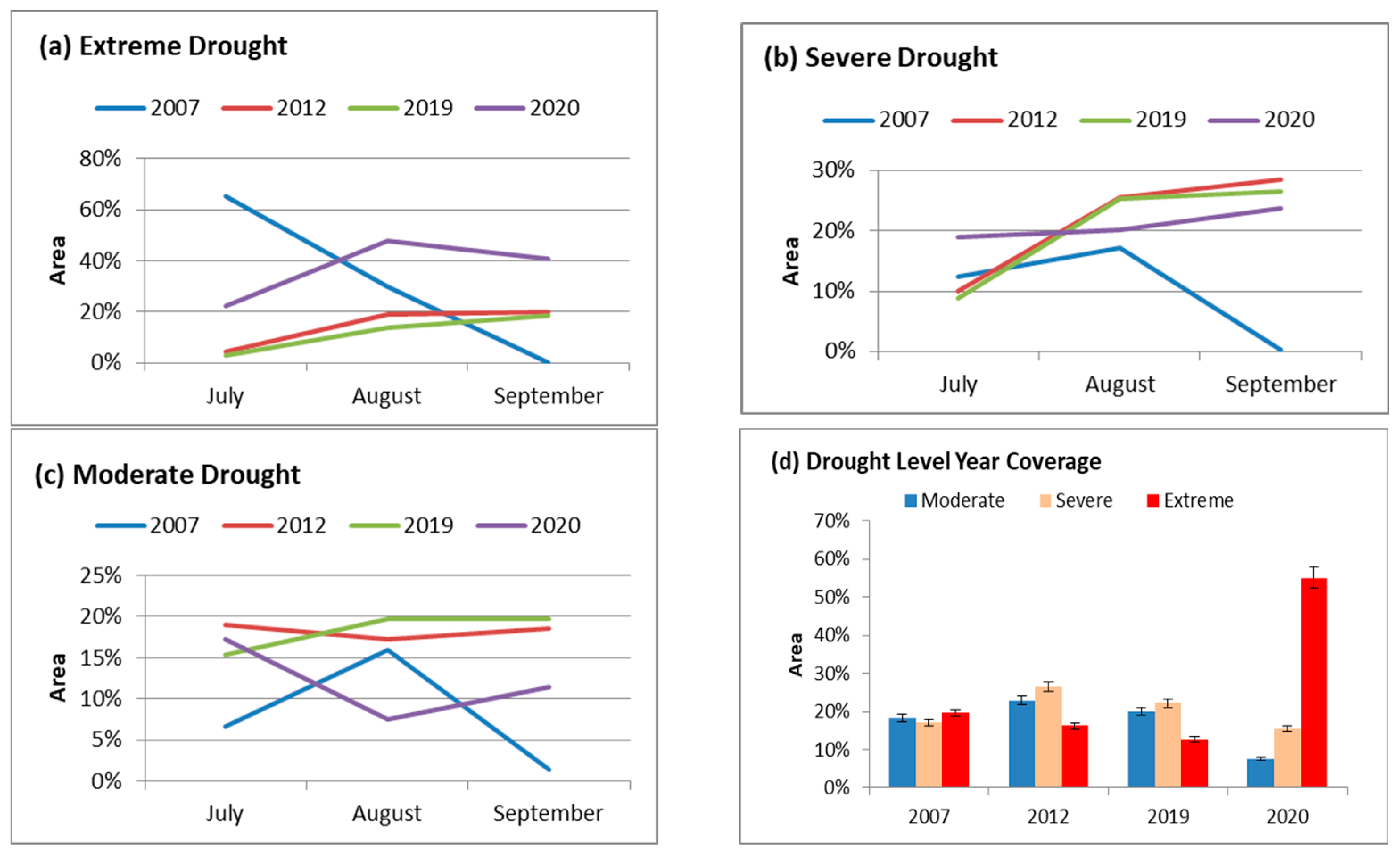 Agriculture 15 00668 g010