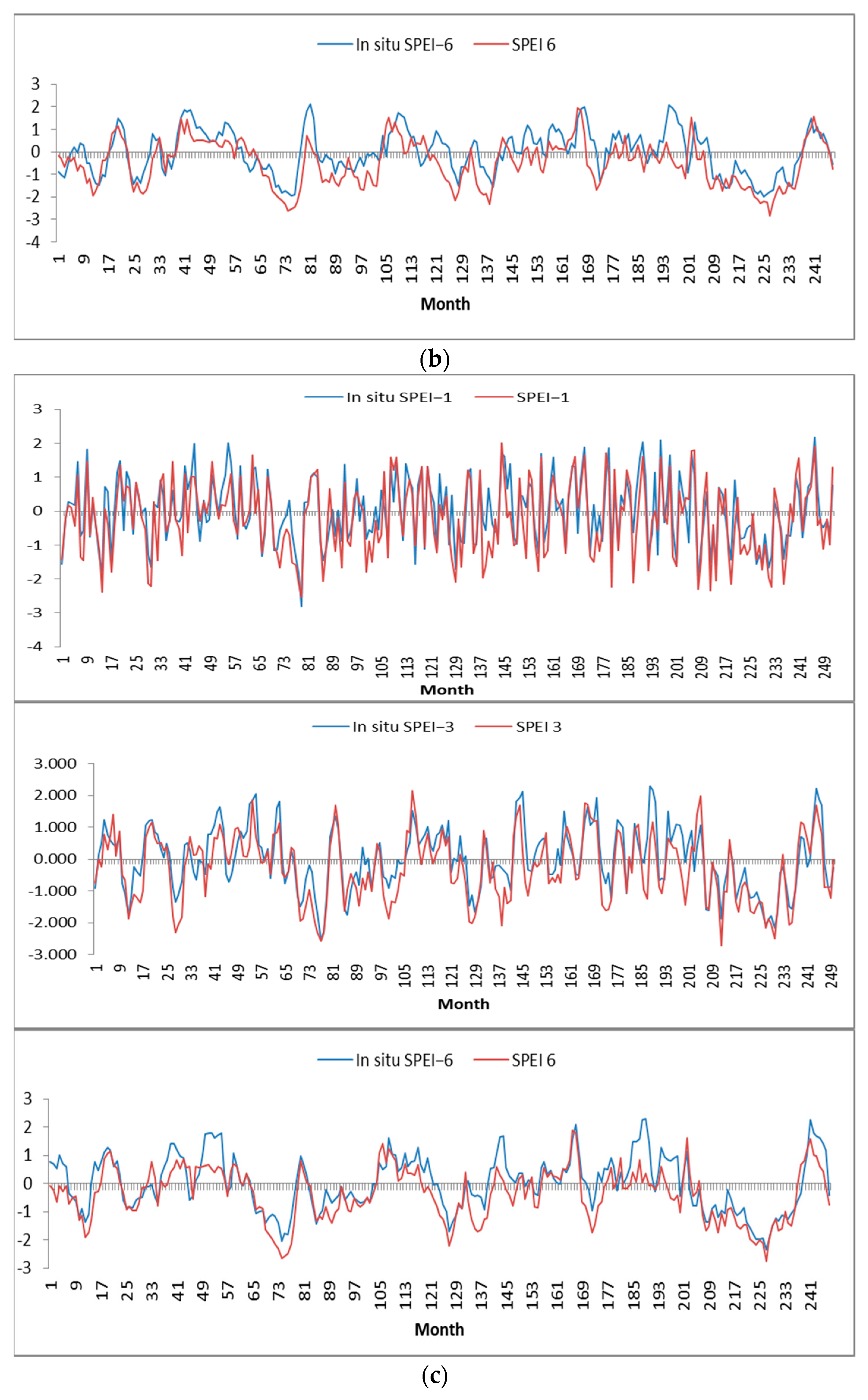 Agriculture 15 00668 g012b