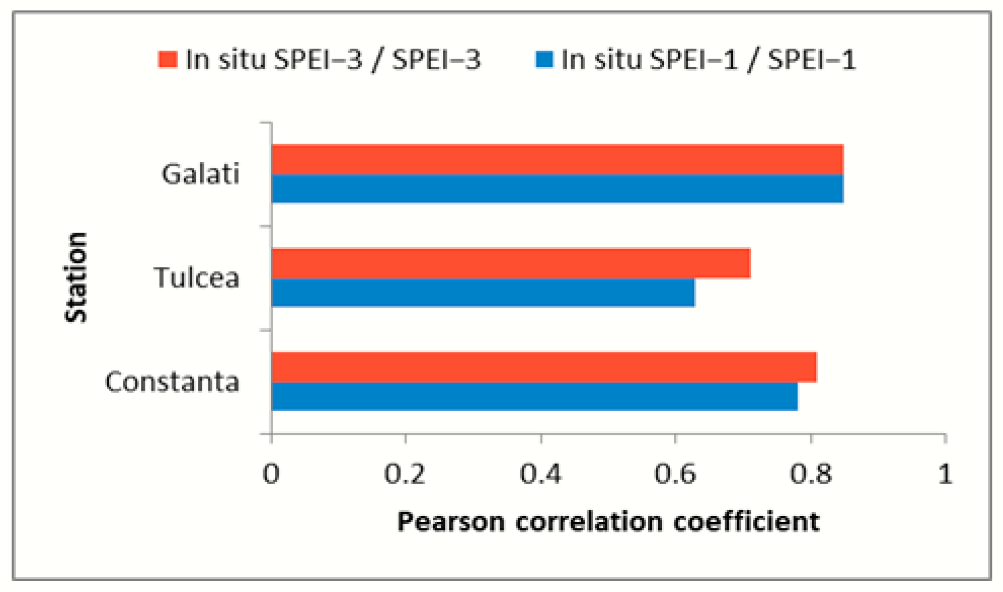 Agriculture 15 00668 g014