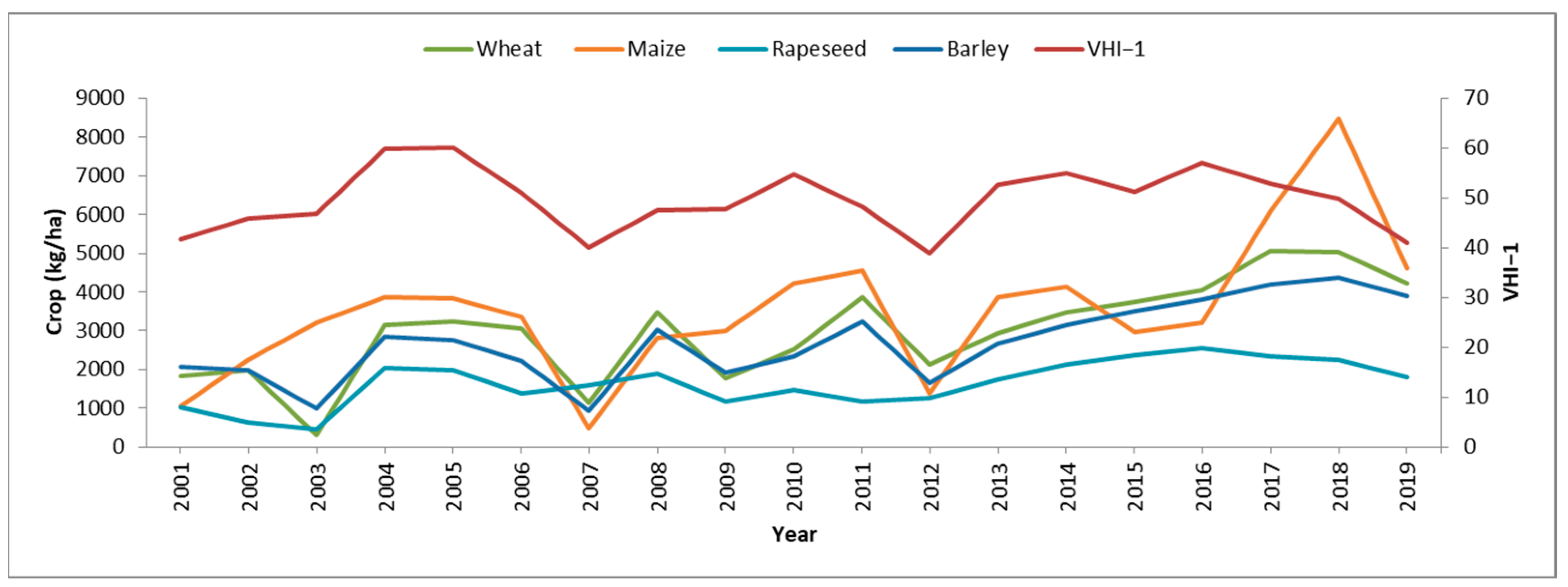 Agriculture 15 00668 g019