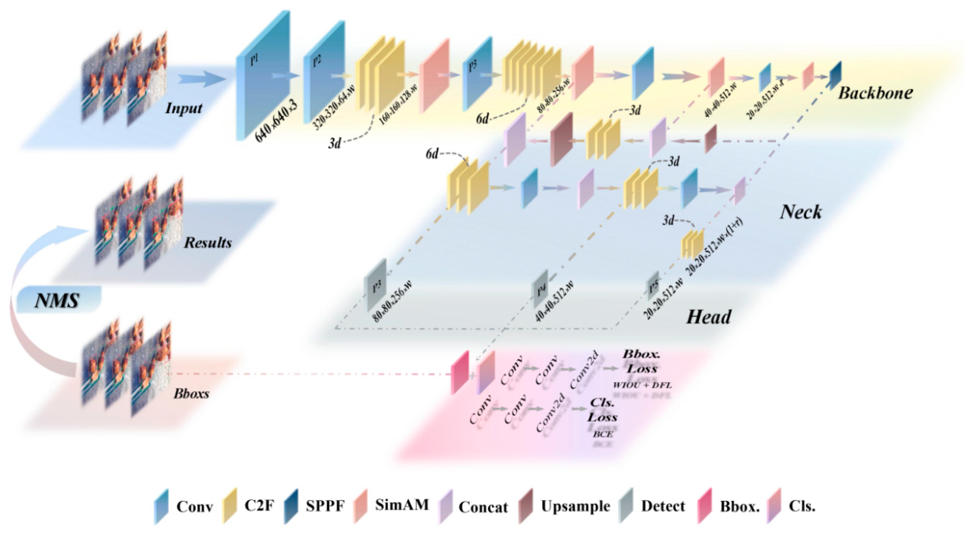 Agriculture 15 00669 g005