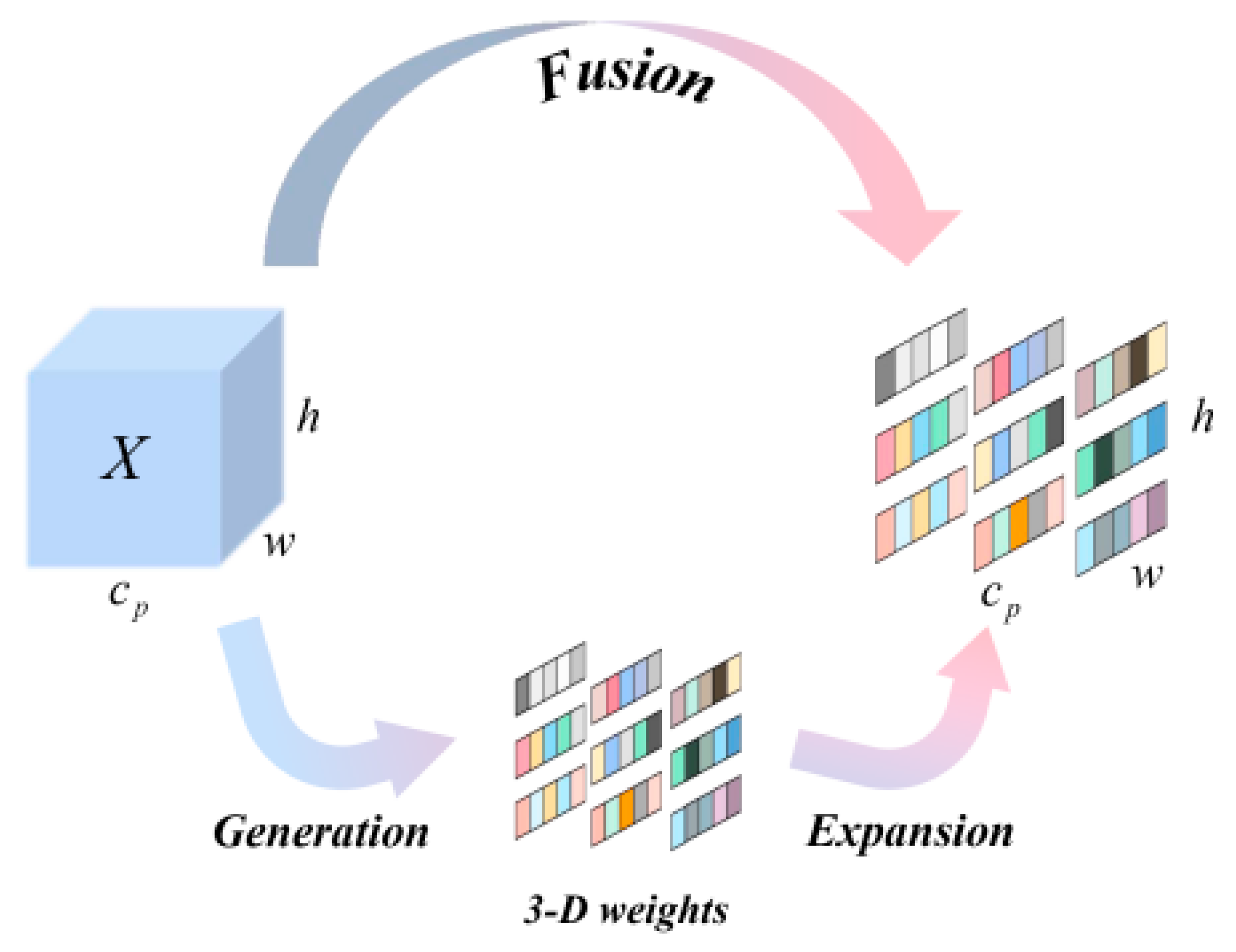 Agriculture 15 00669 g006