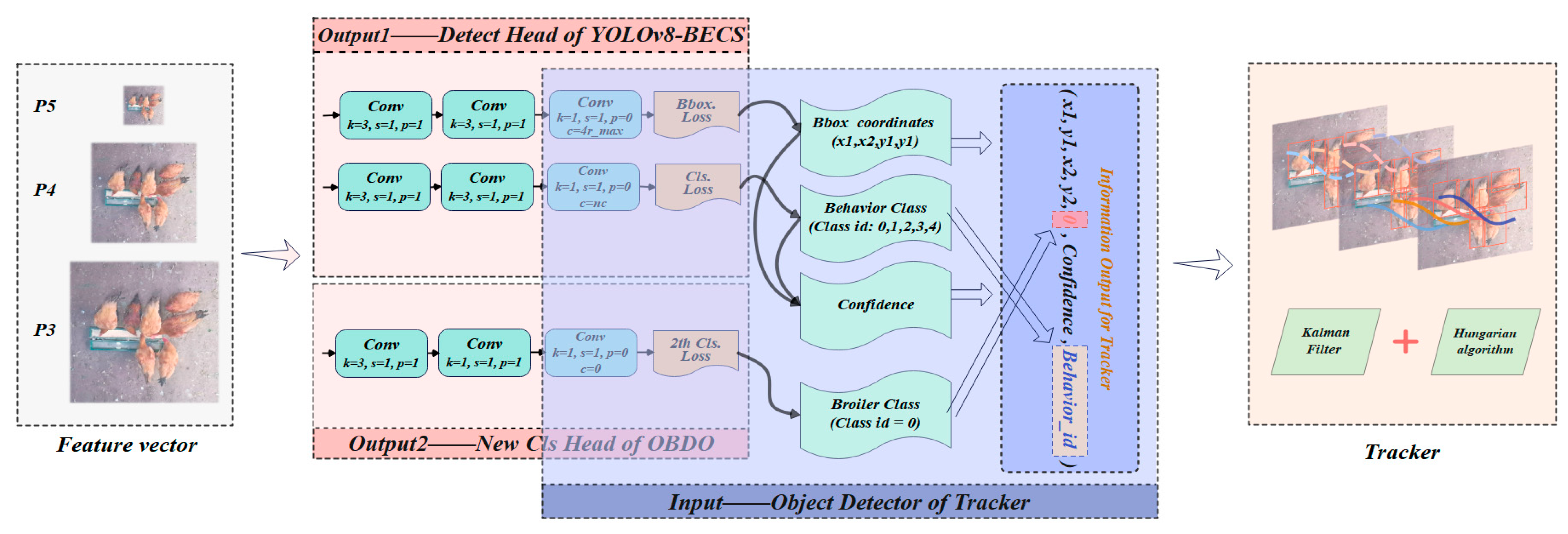 Agriculture 15 00669 g008