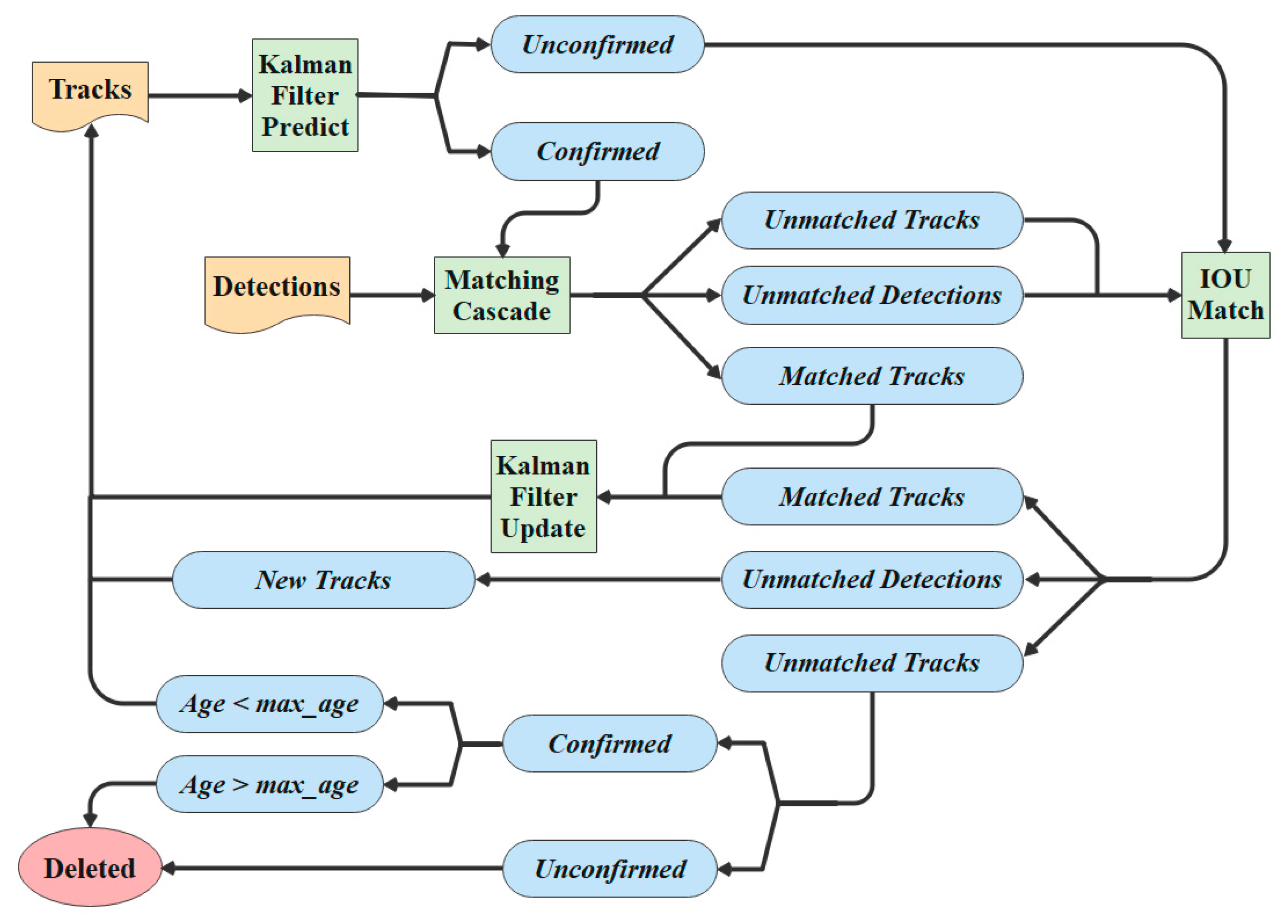 Agriculture 15 00669 g009