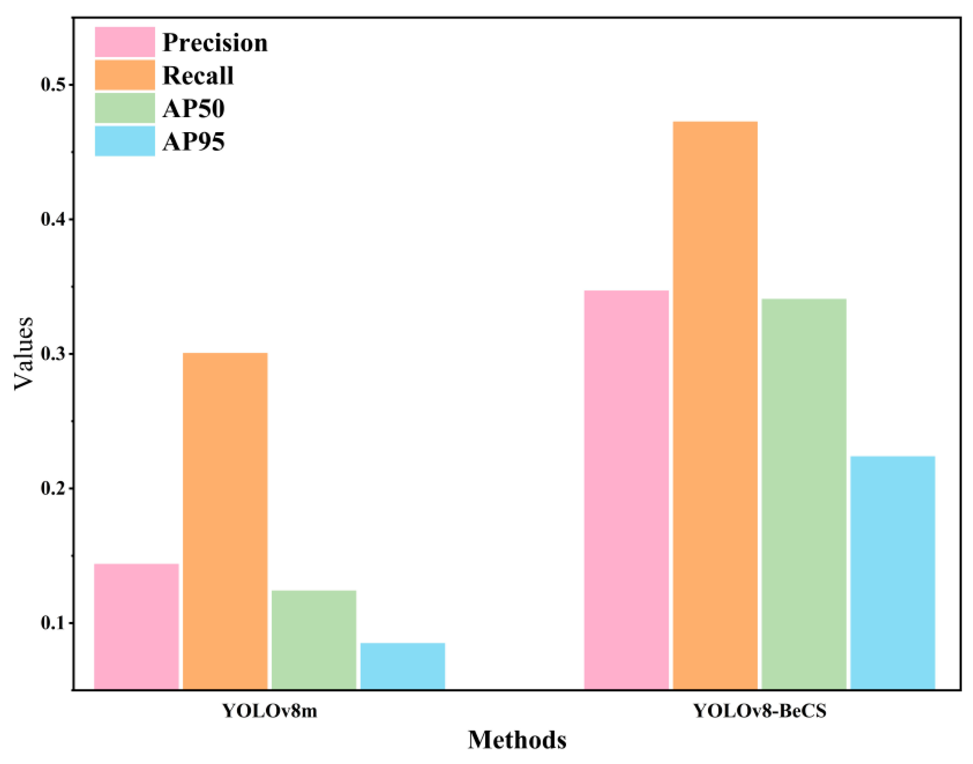 Agriculture 15 00669 g013