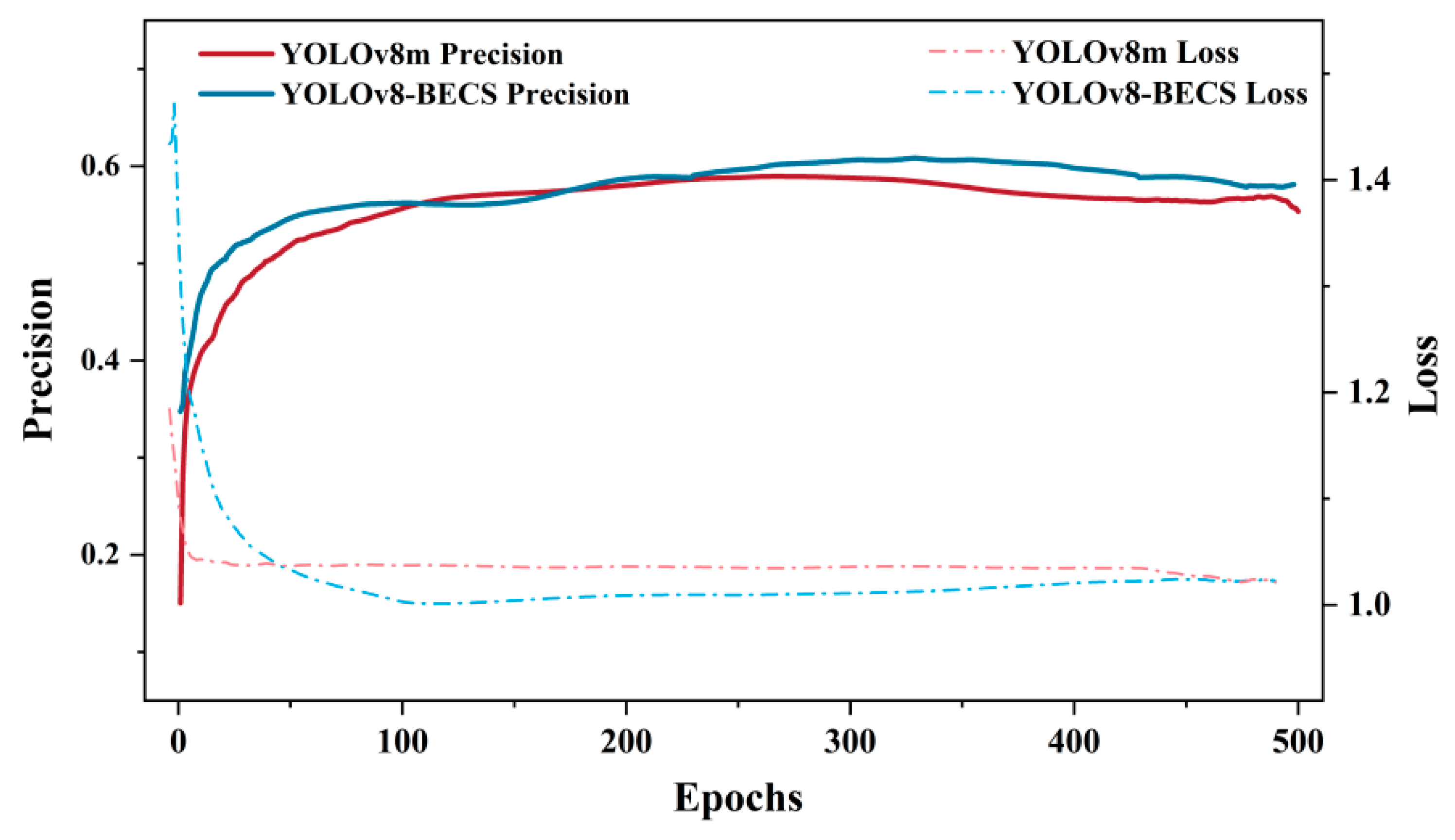 Agriculture 15 00669 g014