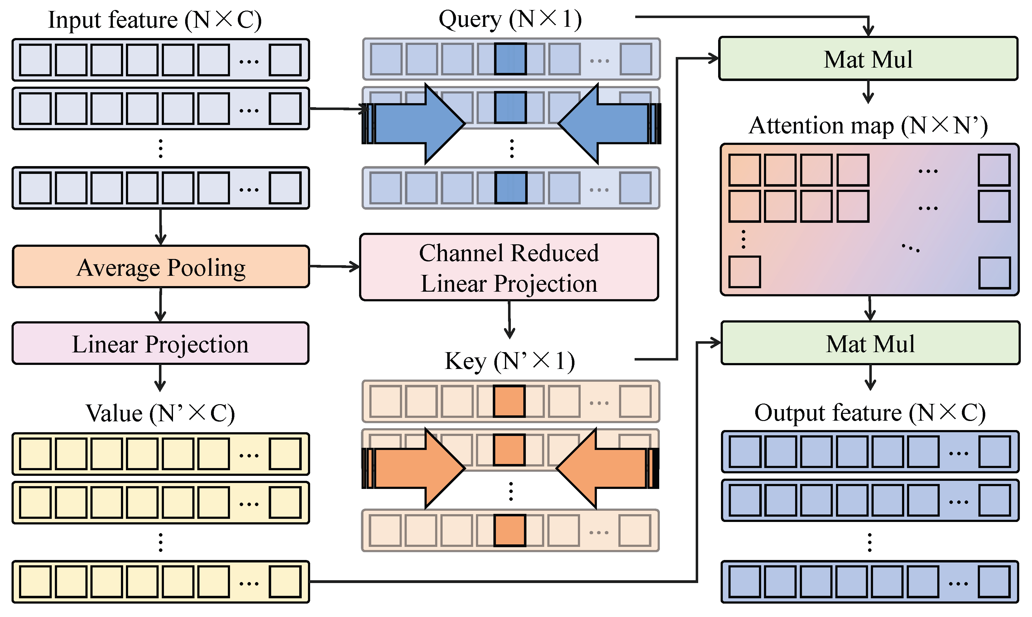 Agriculture 15 00670 g004