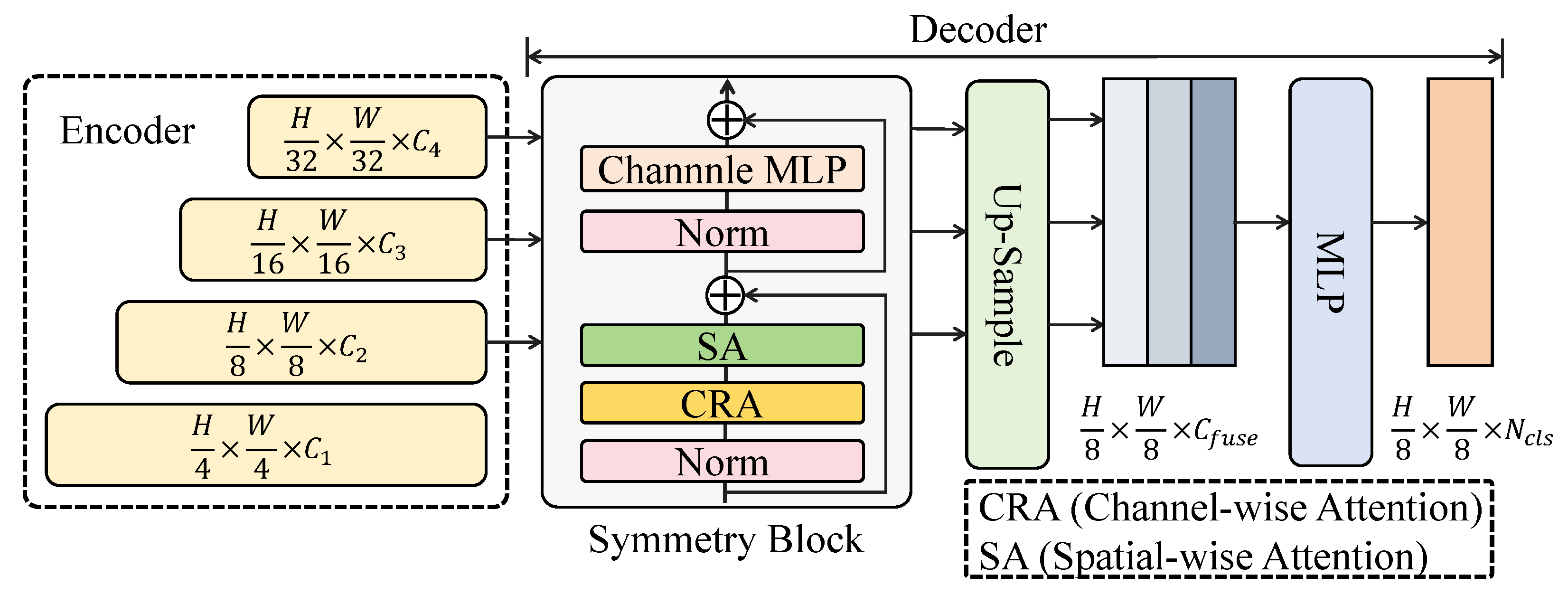 Agriculture 15 00670 g005