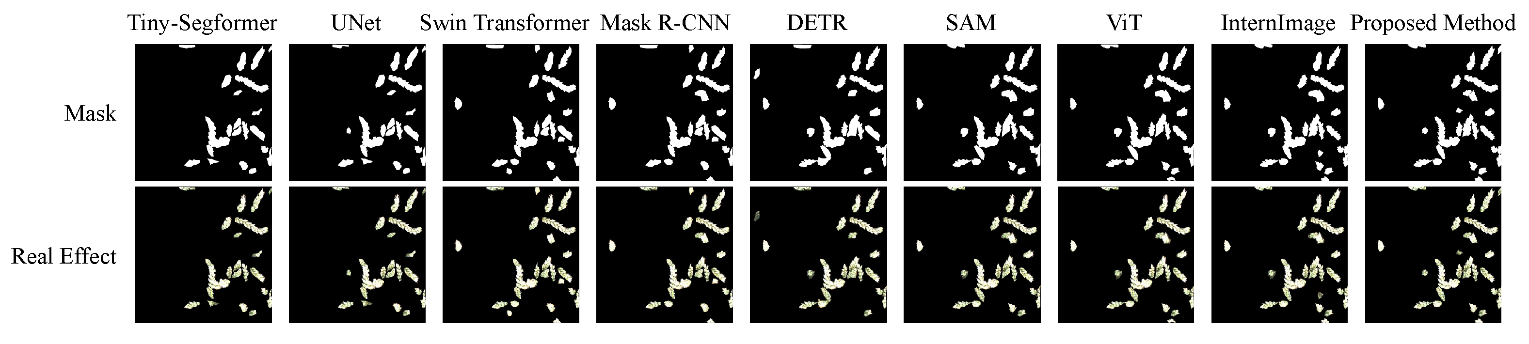 Agriculture 15 00670 g008