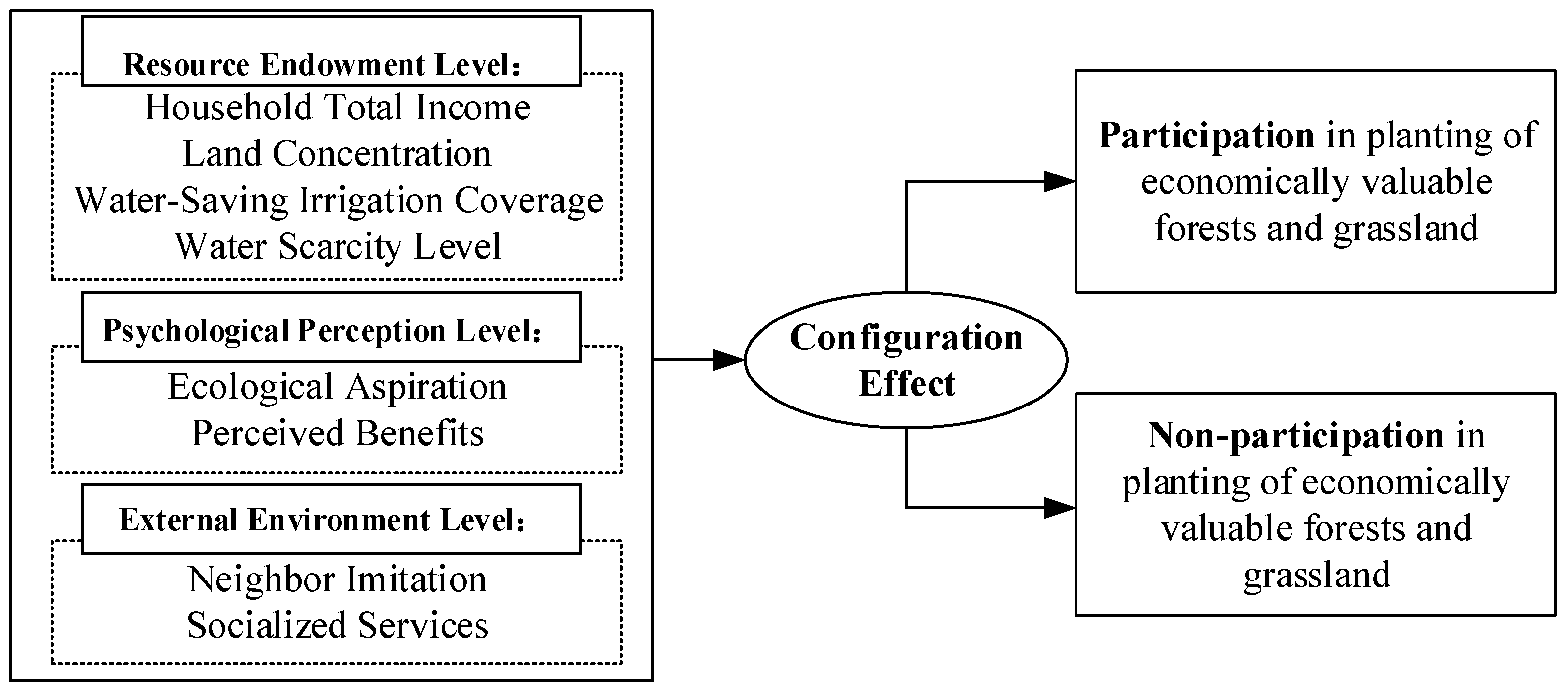 Agriculture 15 00671 g001