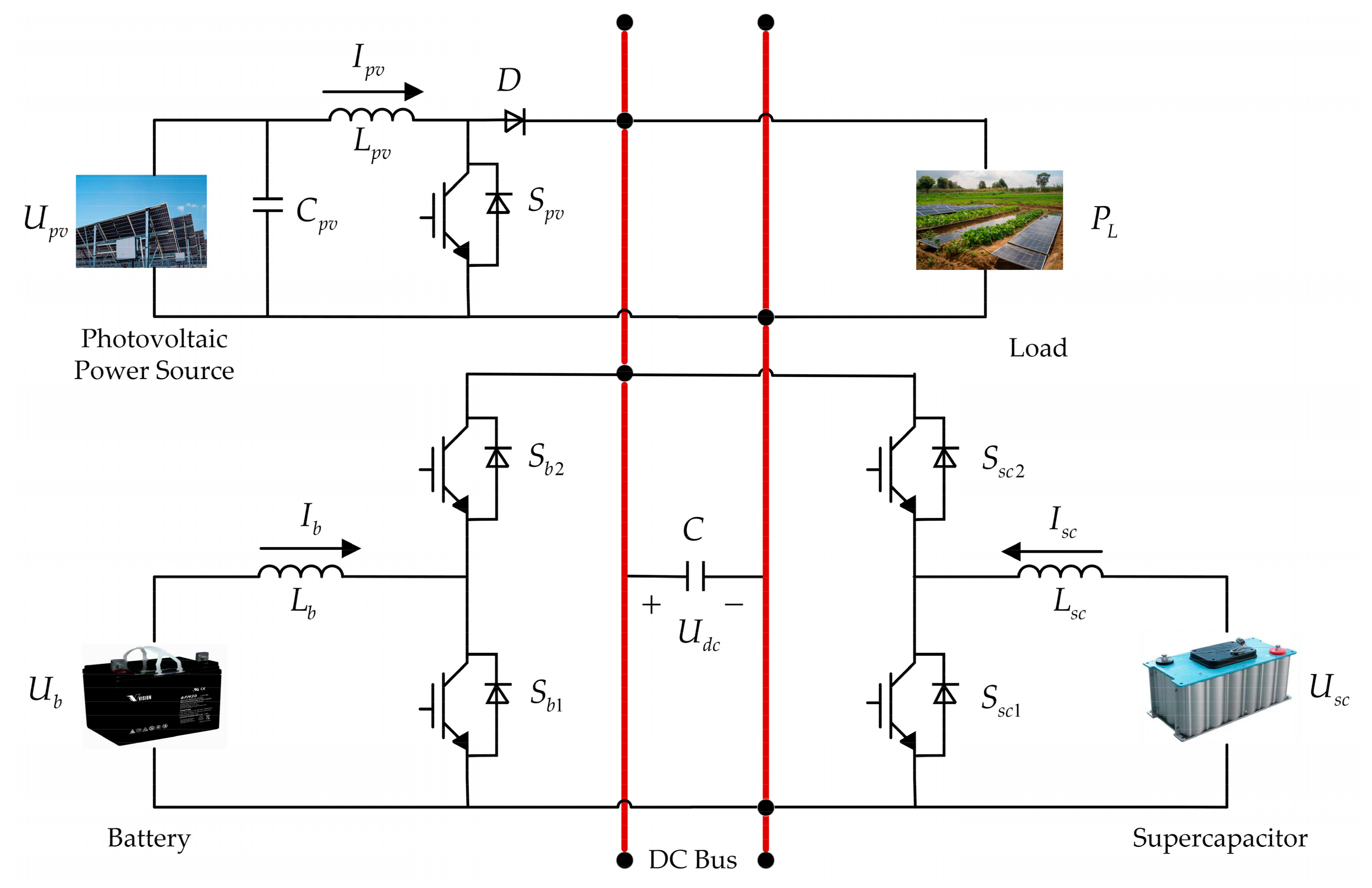 Agriculture 15 00674 g002