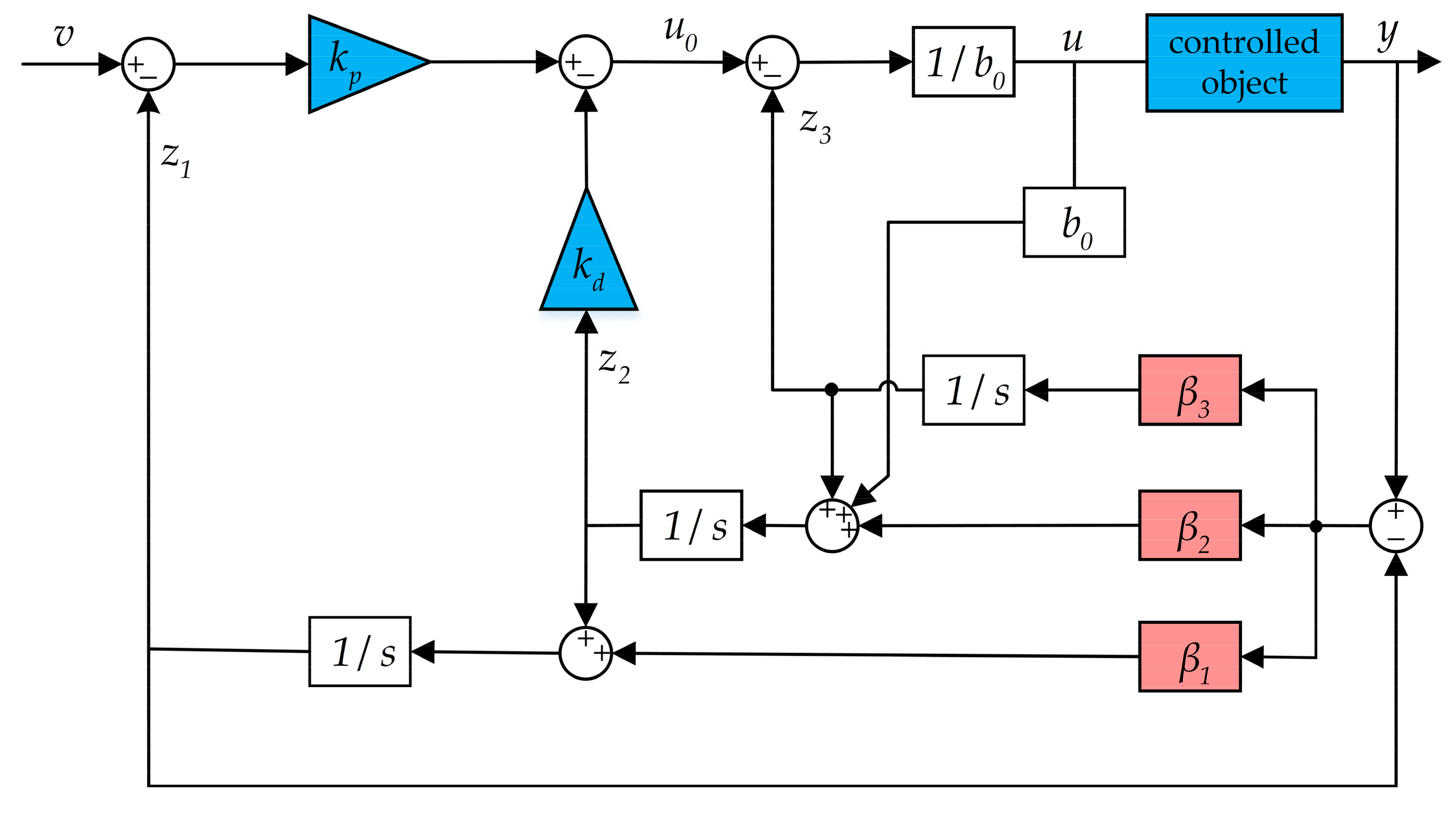 Agriculture 15 00674 g003