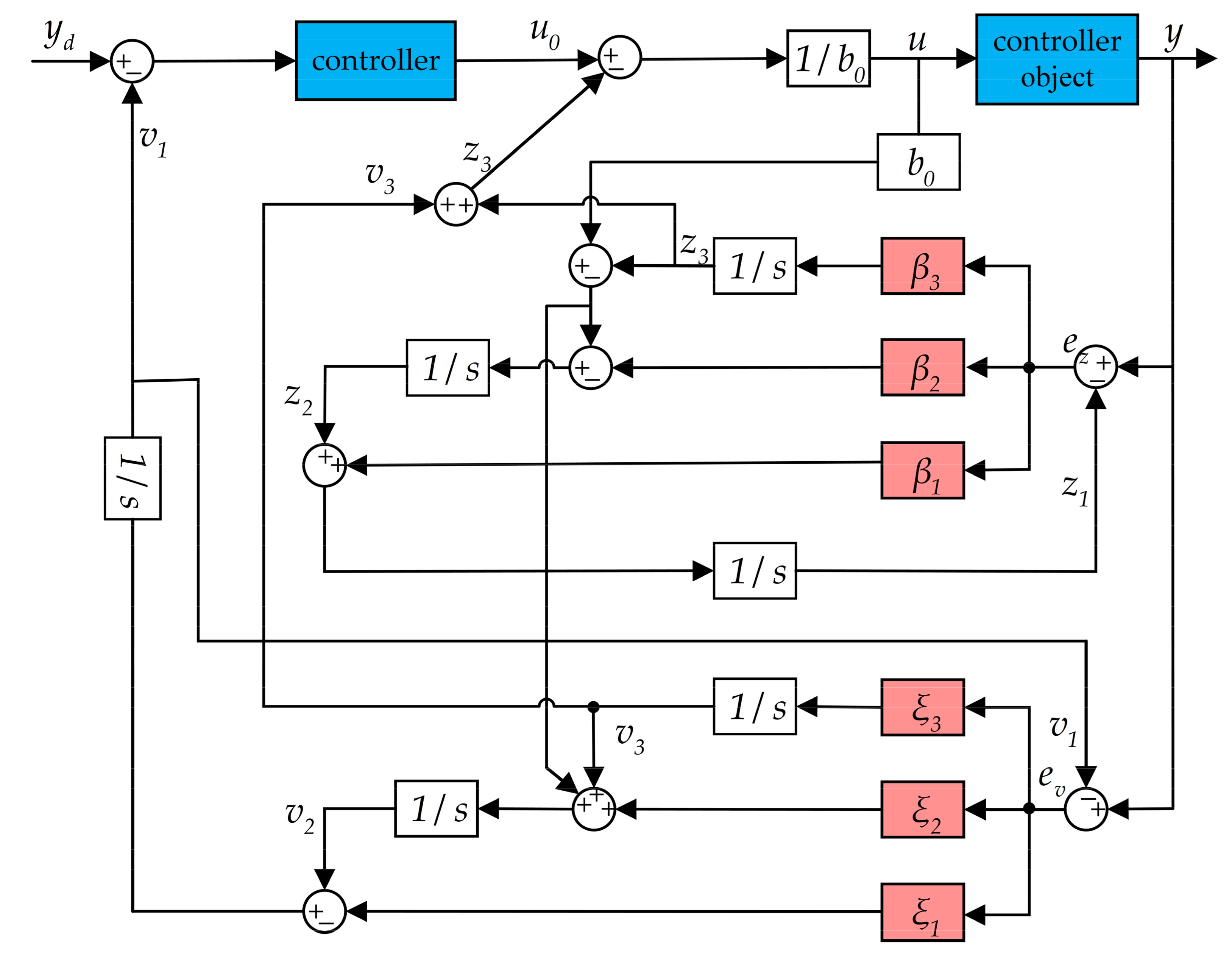 Agriculture 15 00674 g005