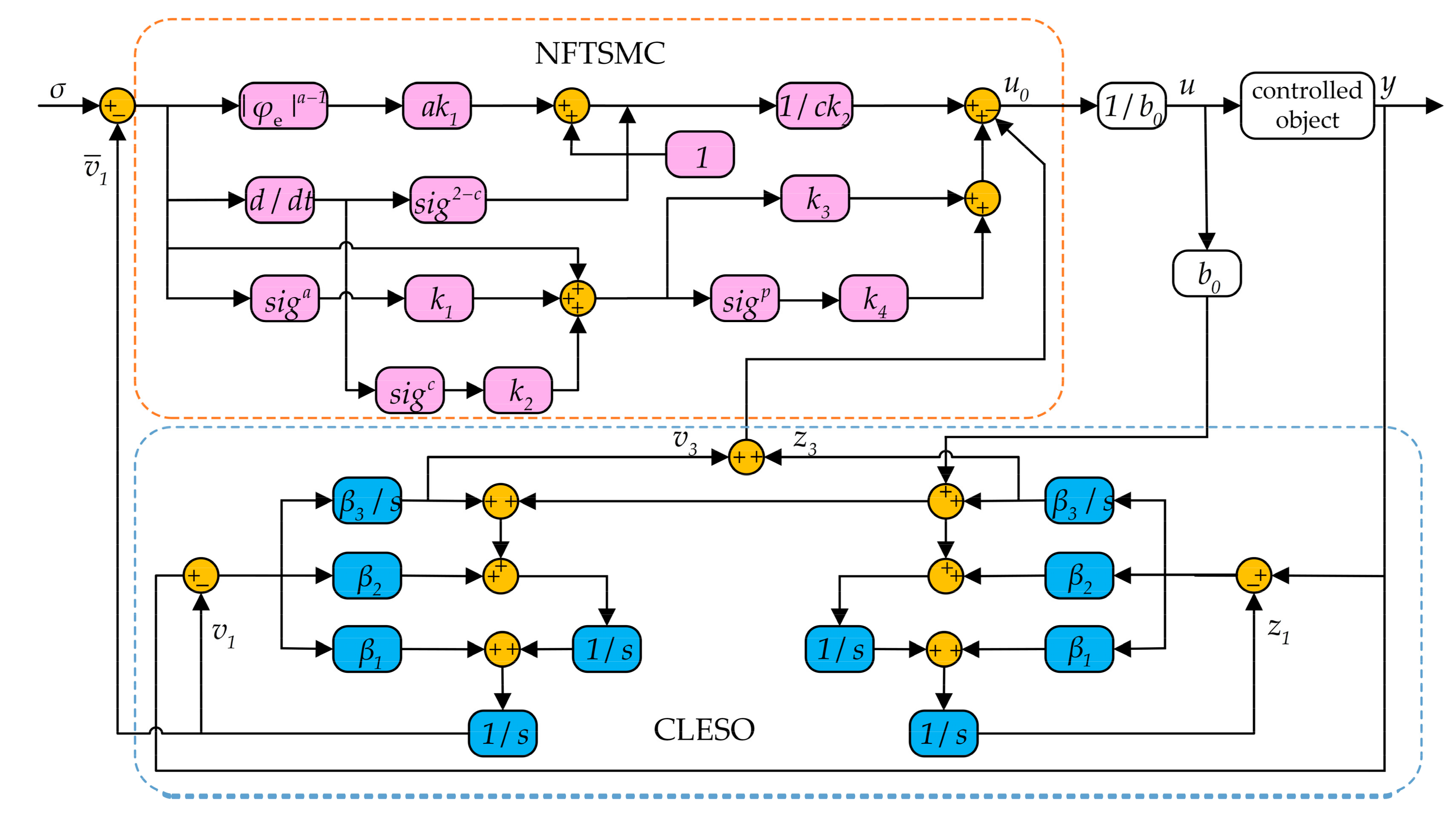 Agriculture 15 00674 g006