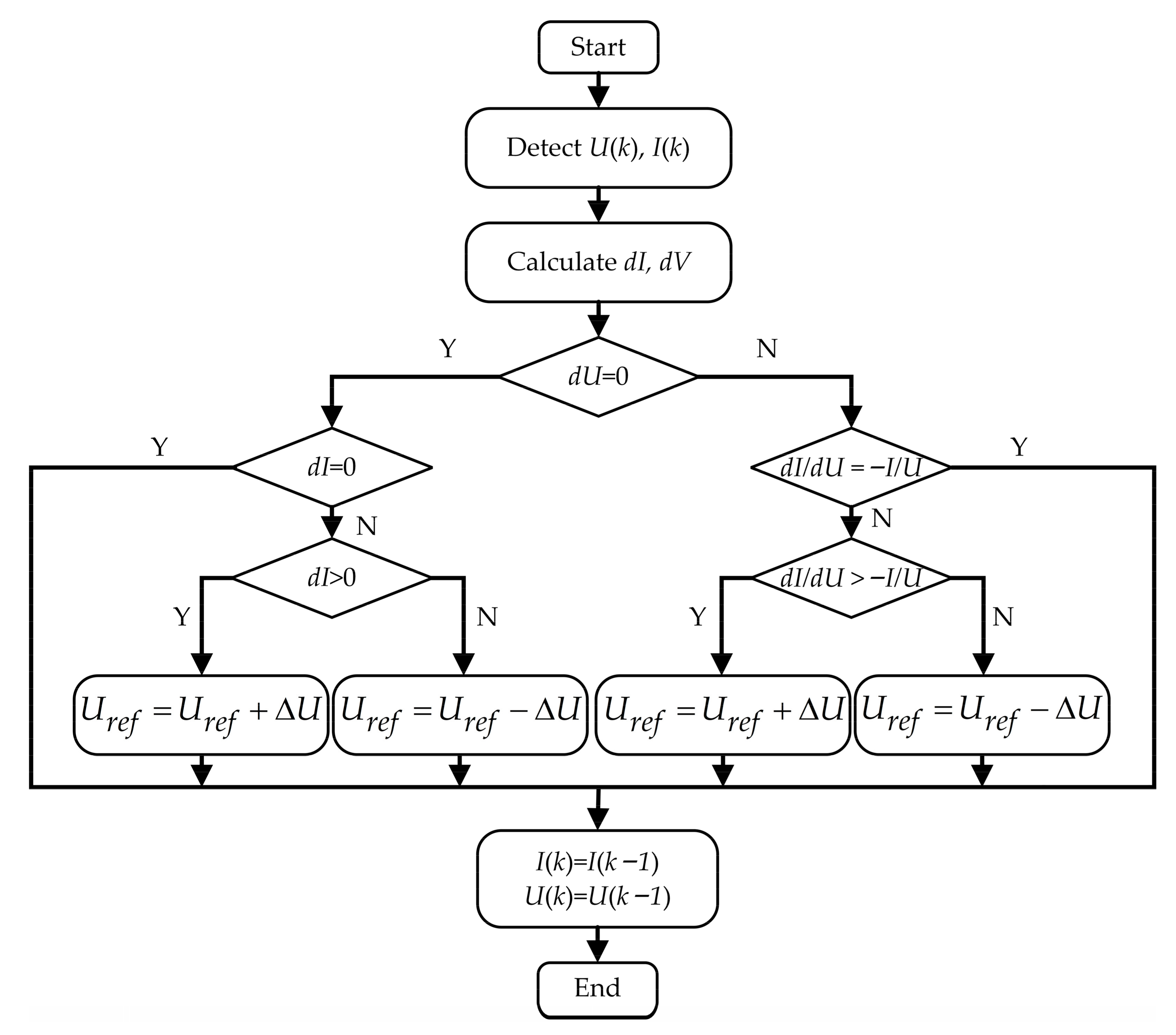 Agriculture 15 00674 g007