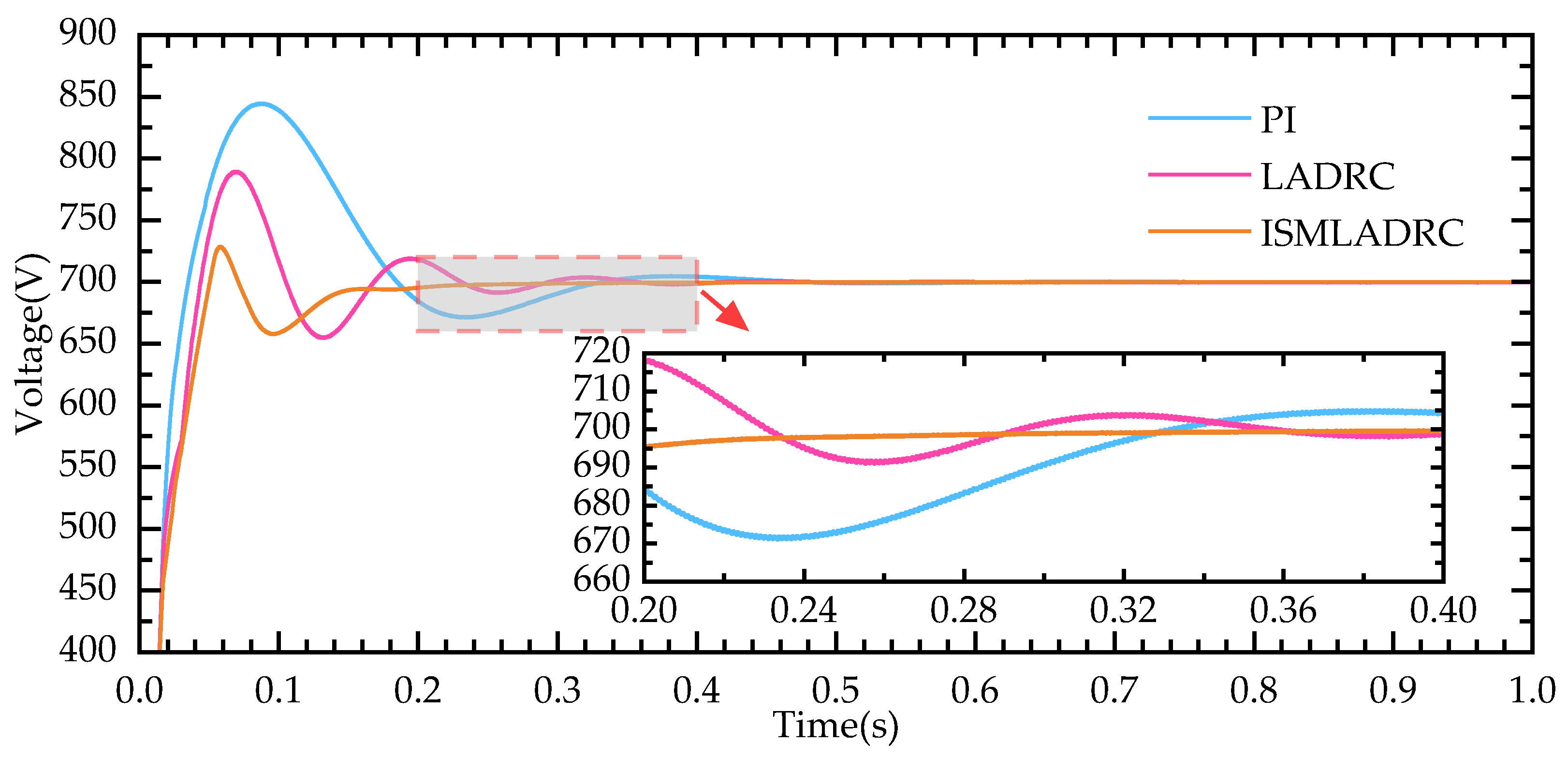 Agriculture 15 00674 g009