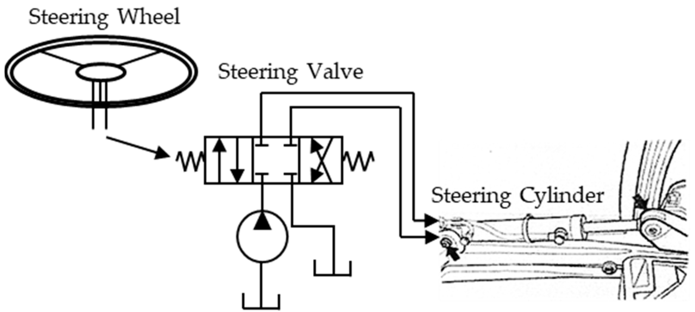 Agriculture 15 00676 g003