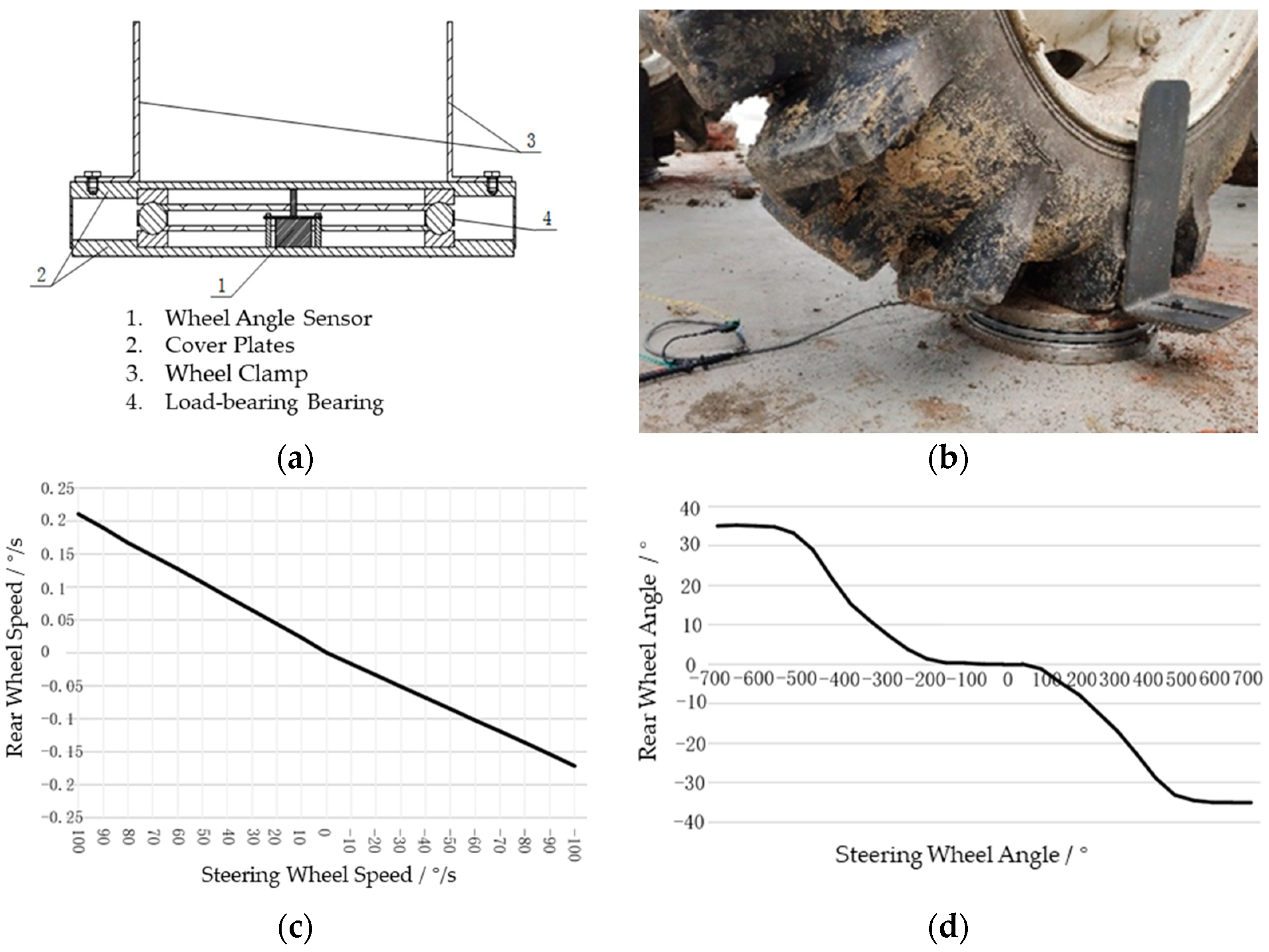 Agriculture 15 00676 g004