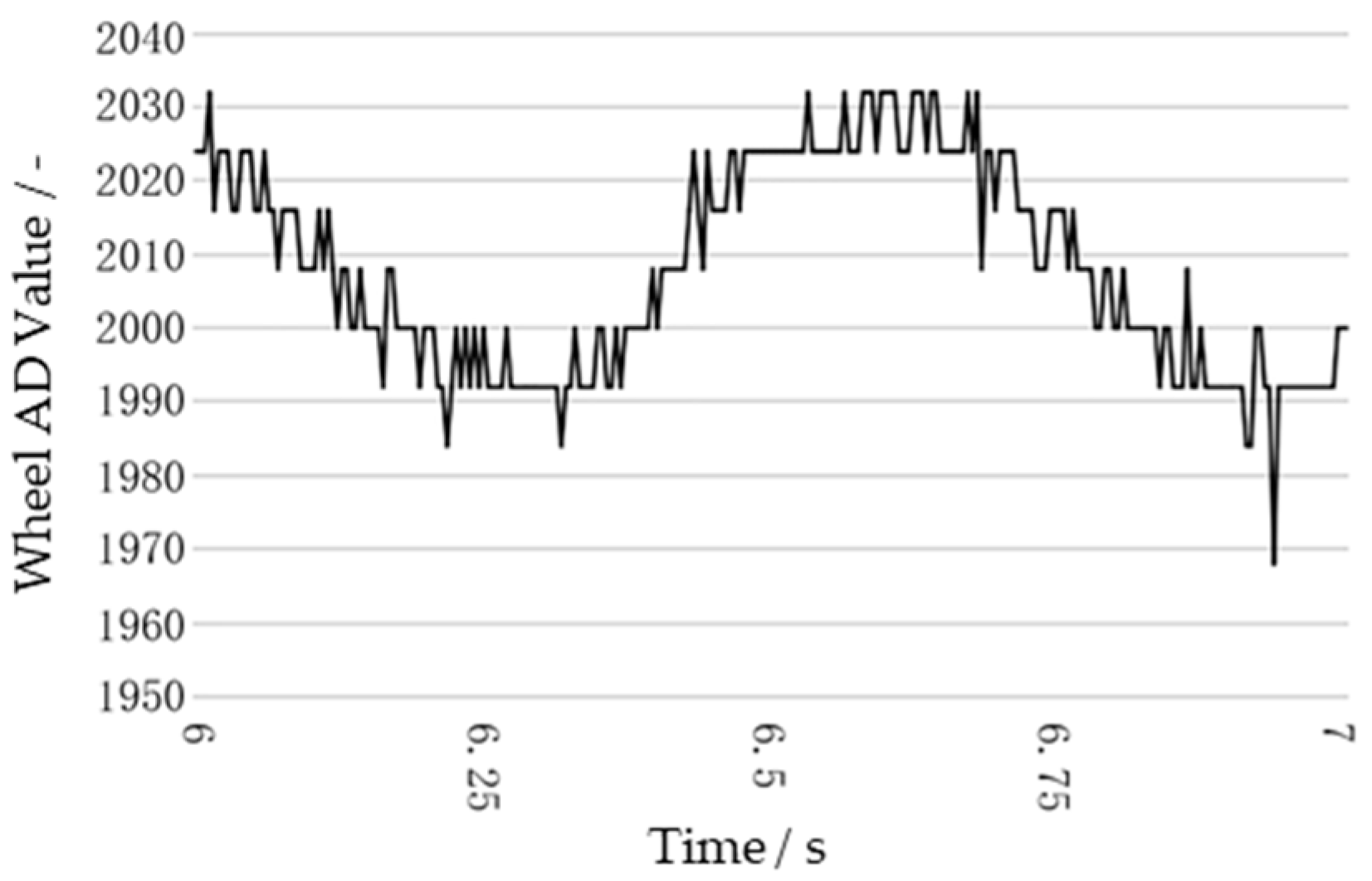 Agriculture 15 00676 g012