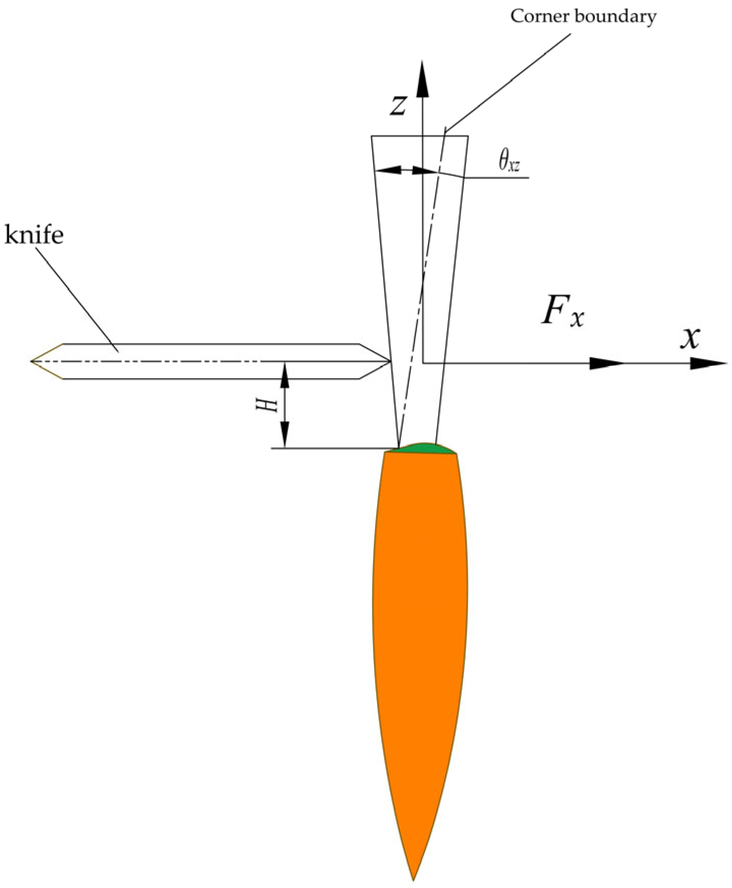 Agriculture 15 00682 g004