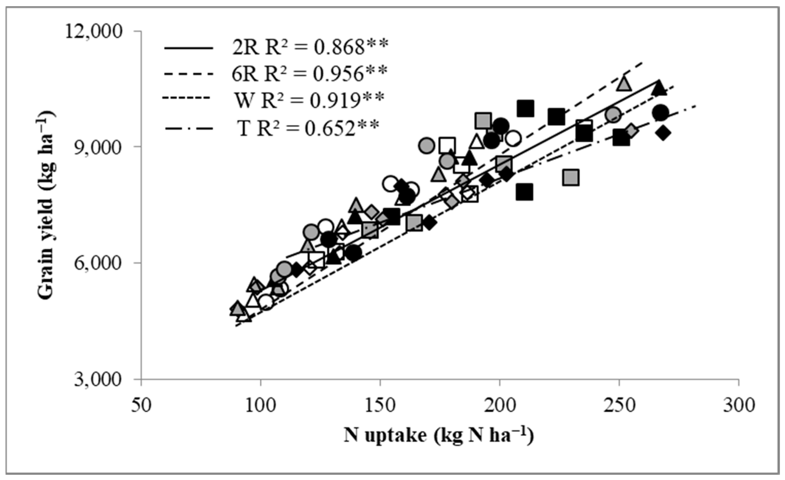 Agriculture 15 00683 g002