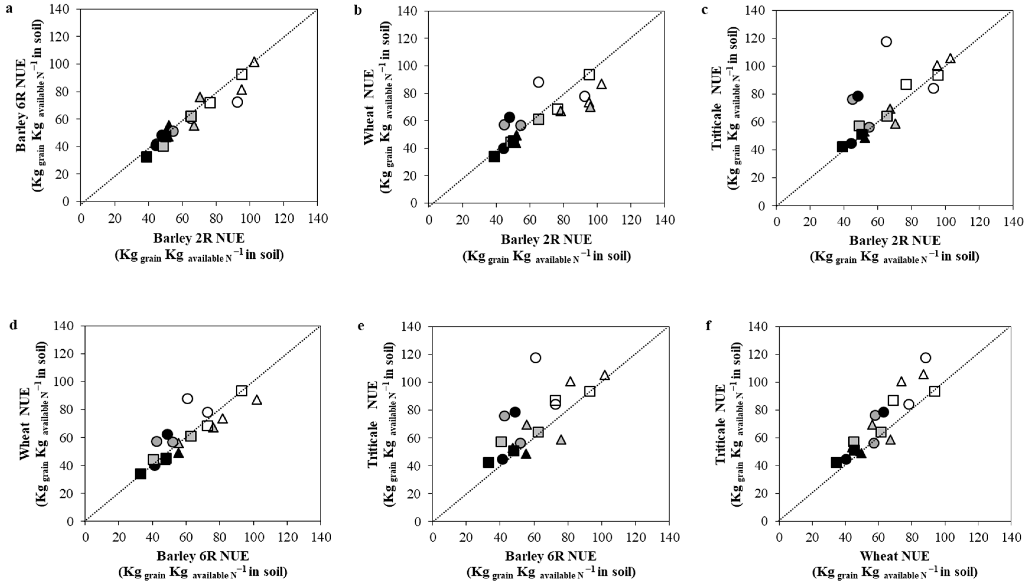 Agriculture 15 00683 g003