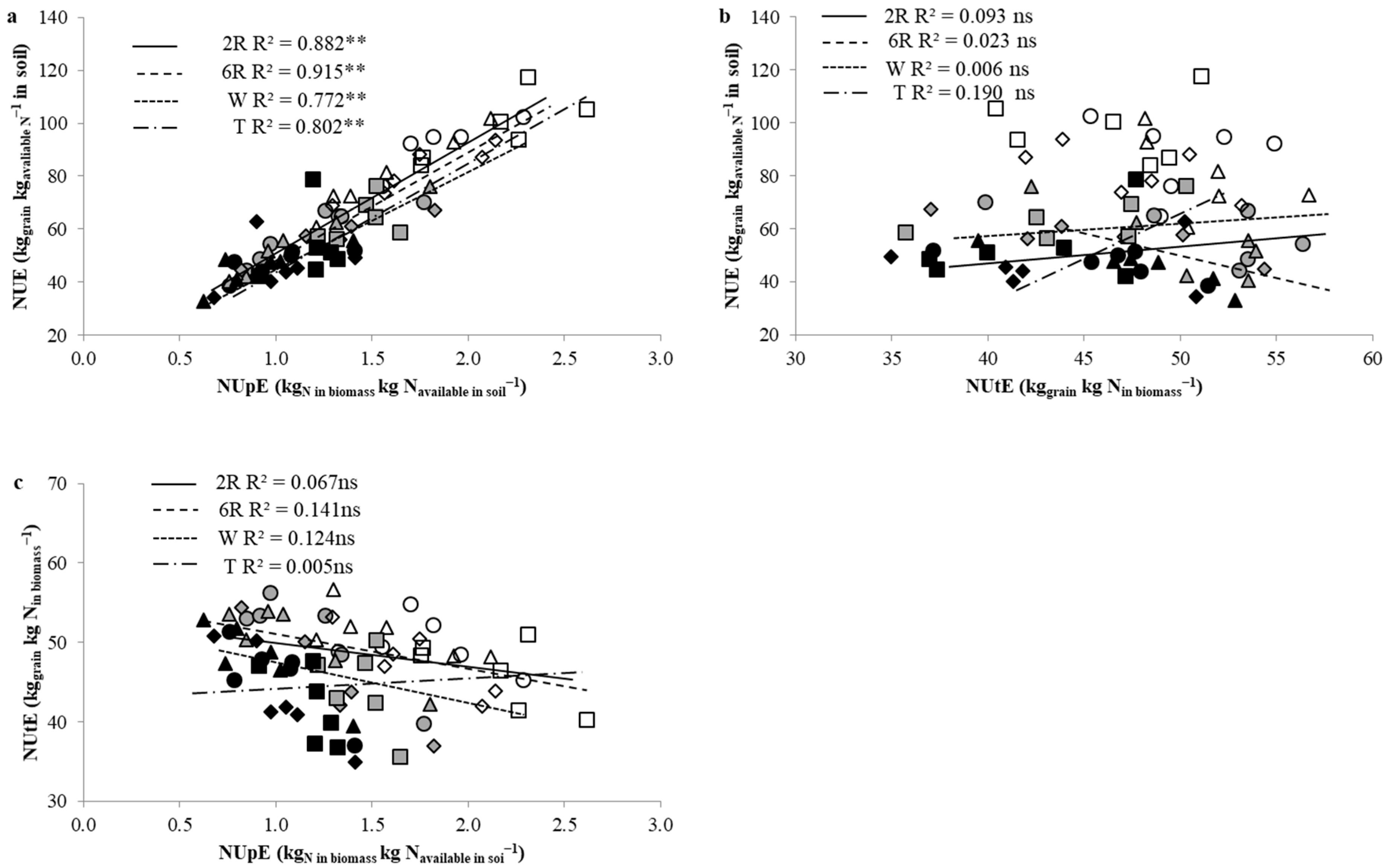 Agriculture 15 00683 g004