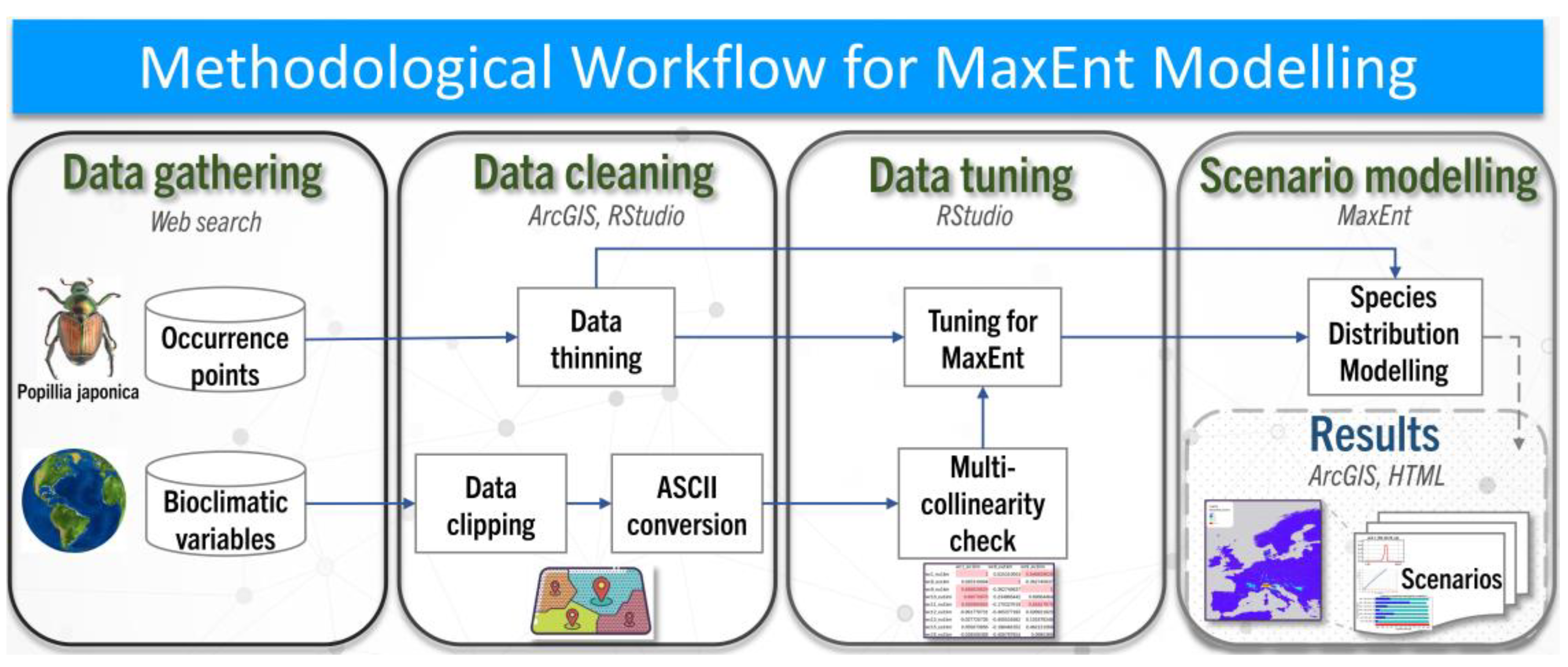 Agriculture 15 00684 g001