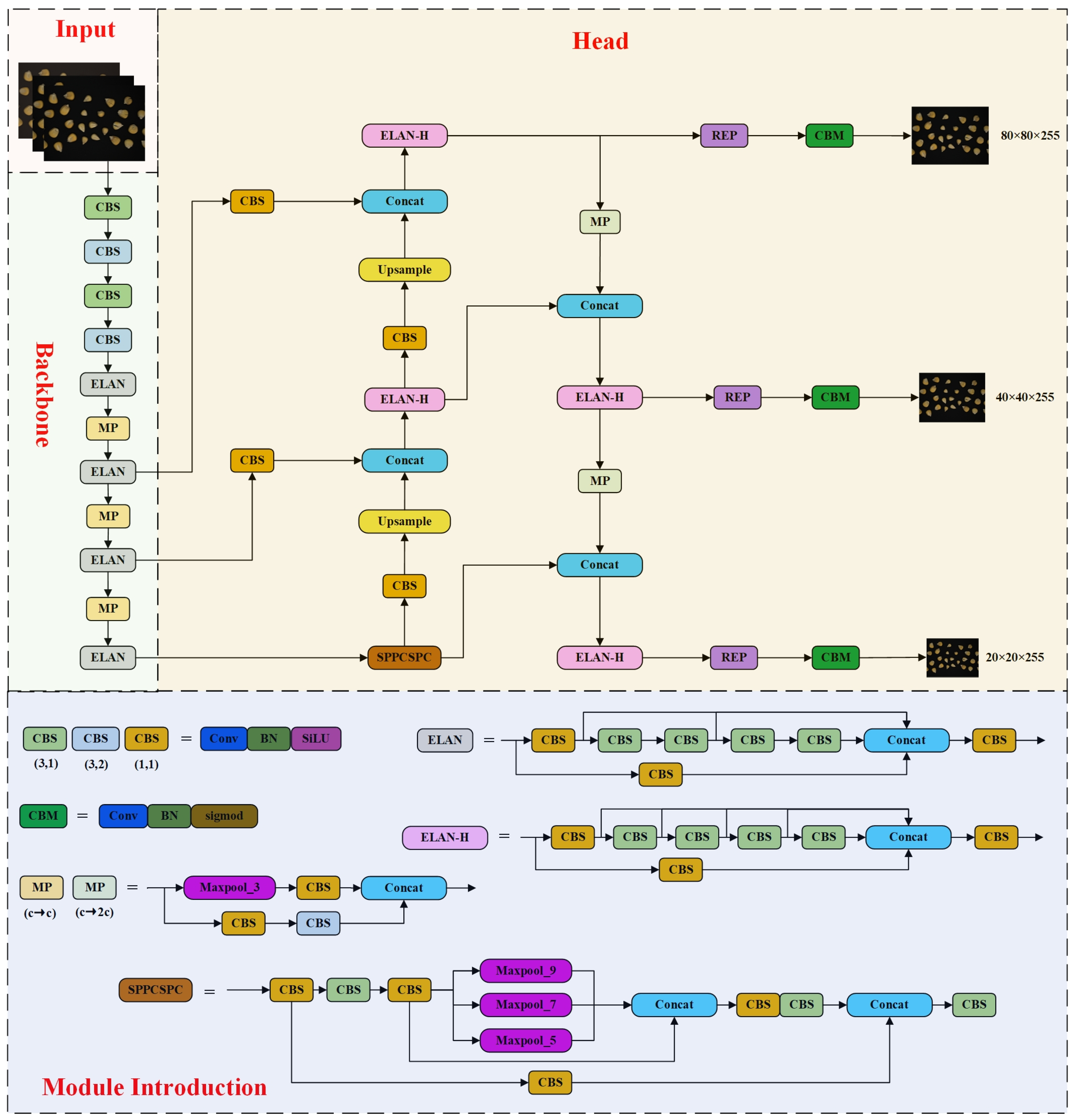 Agriculture 15 00685 g004