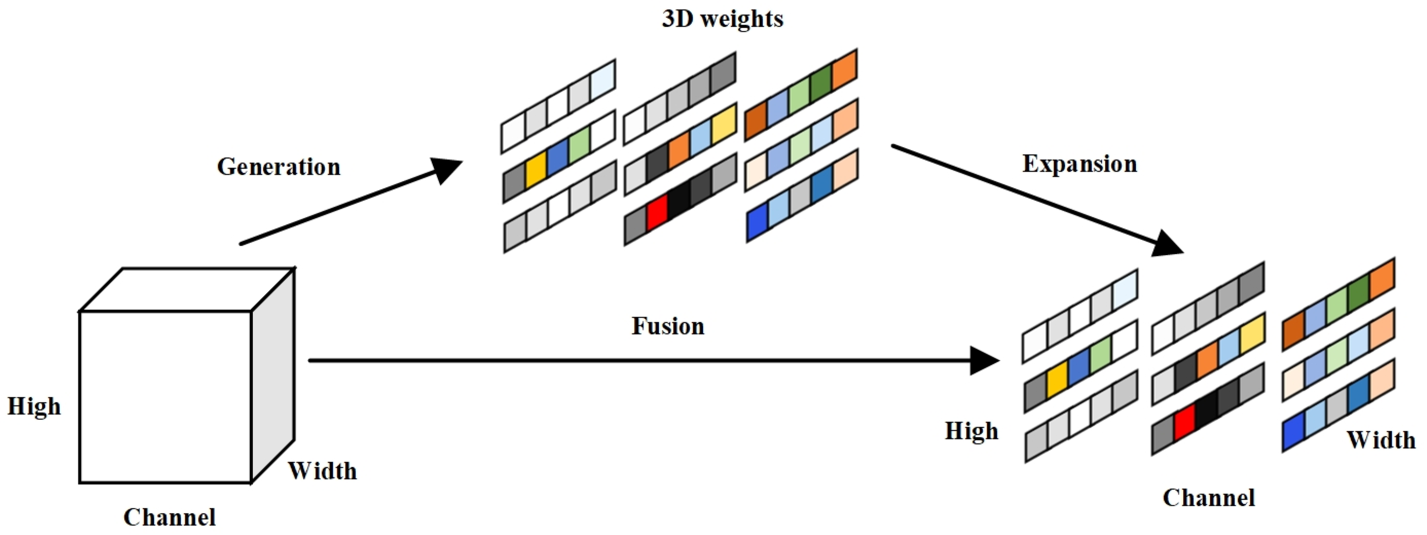 Agriculture 15 00685 g005