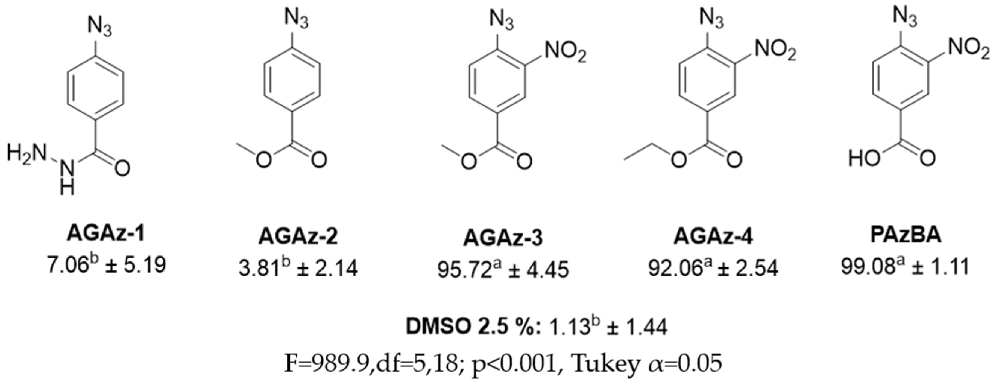 Agriculture 15 00688 g003
