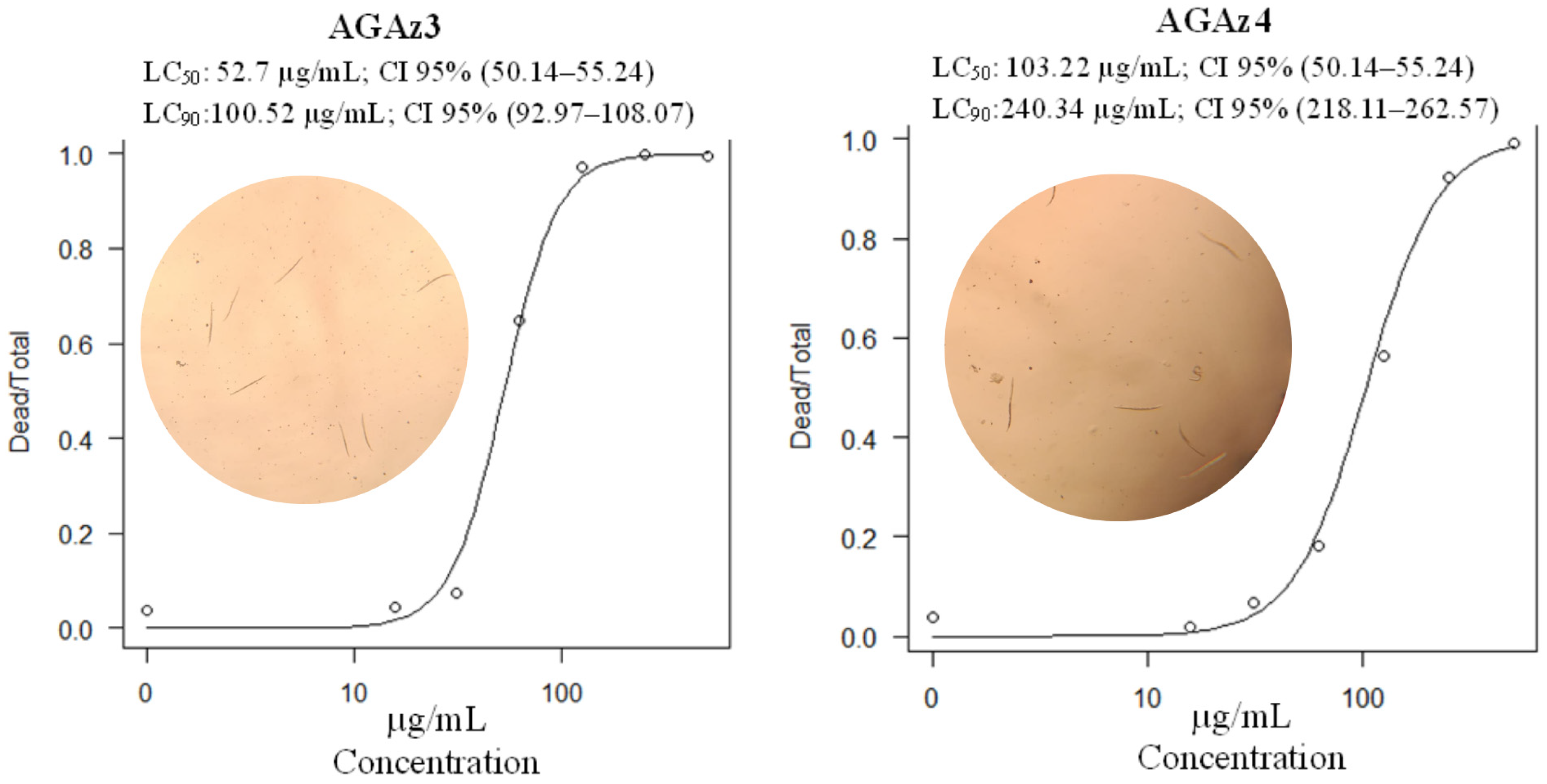 Agriculture 15 00688 g004