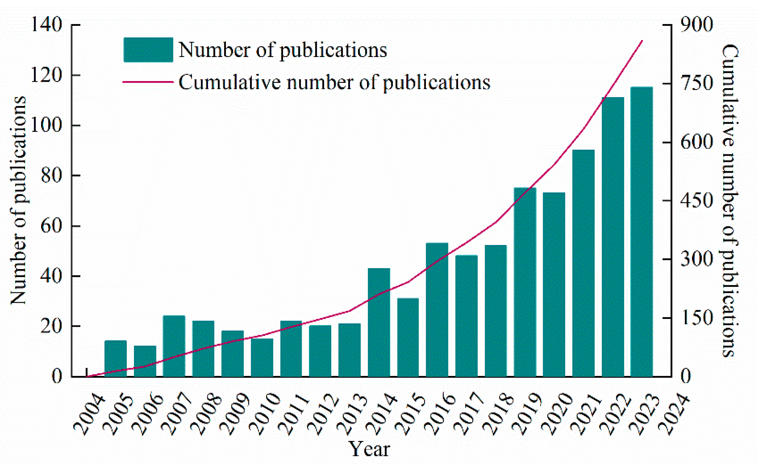 Agriculture 15 00691 g001