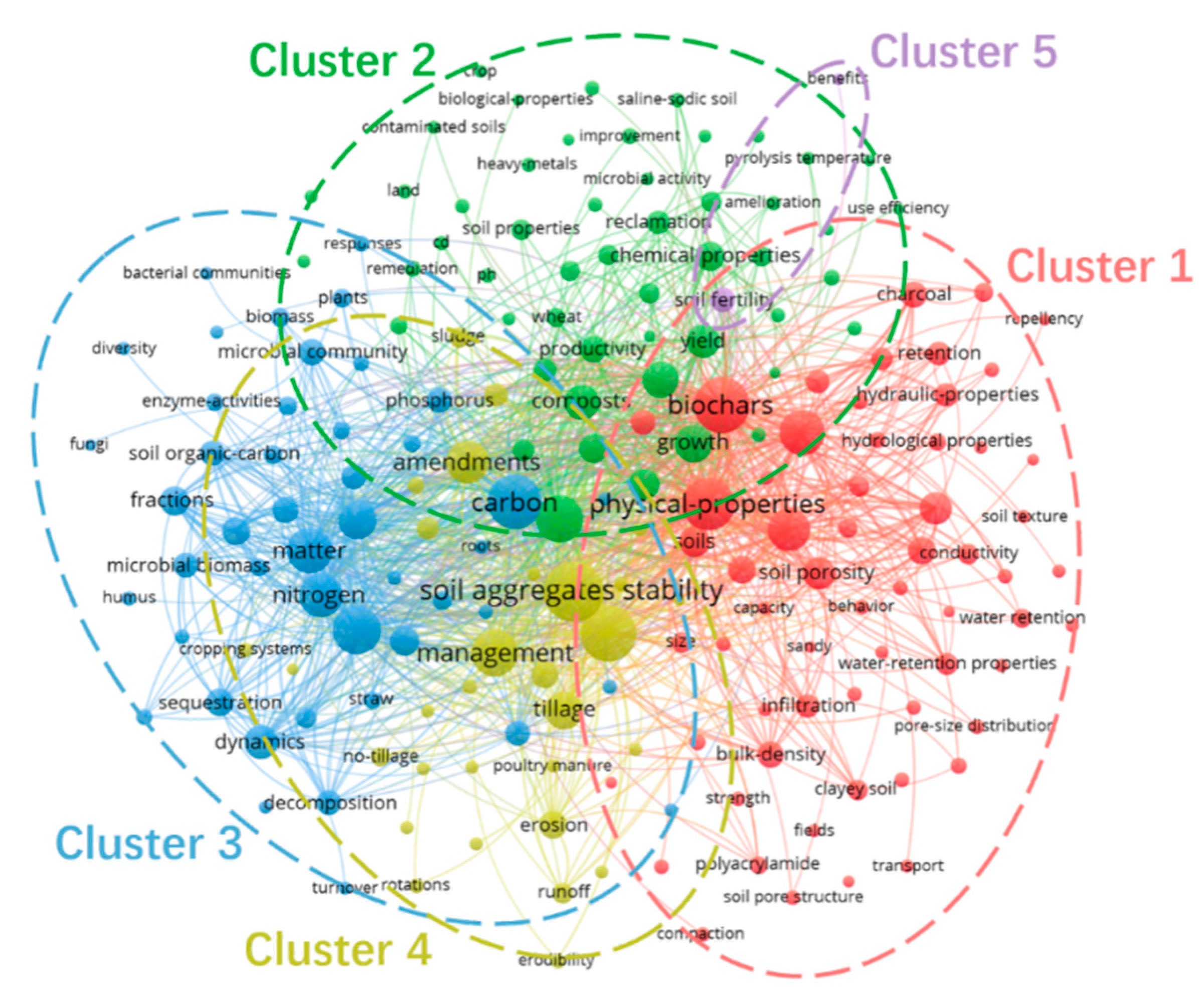 Agriculture 15 00691 g004