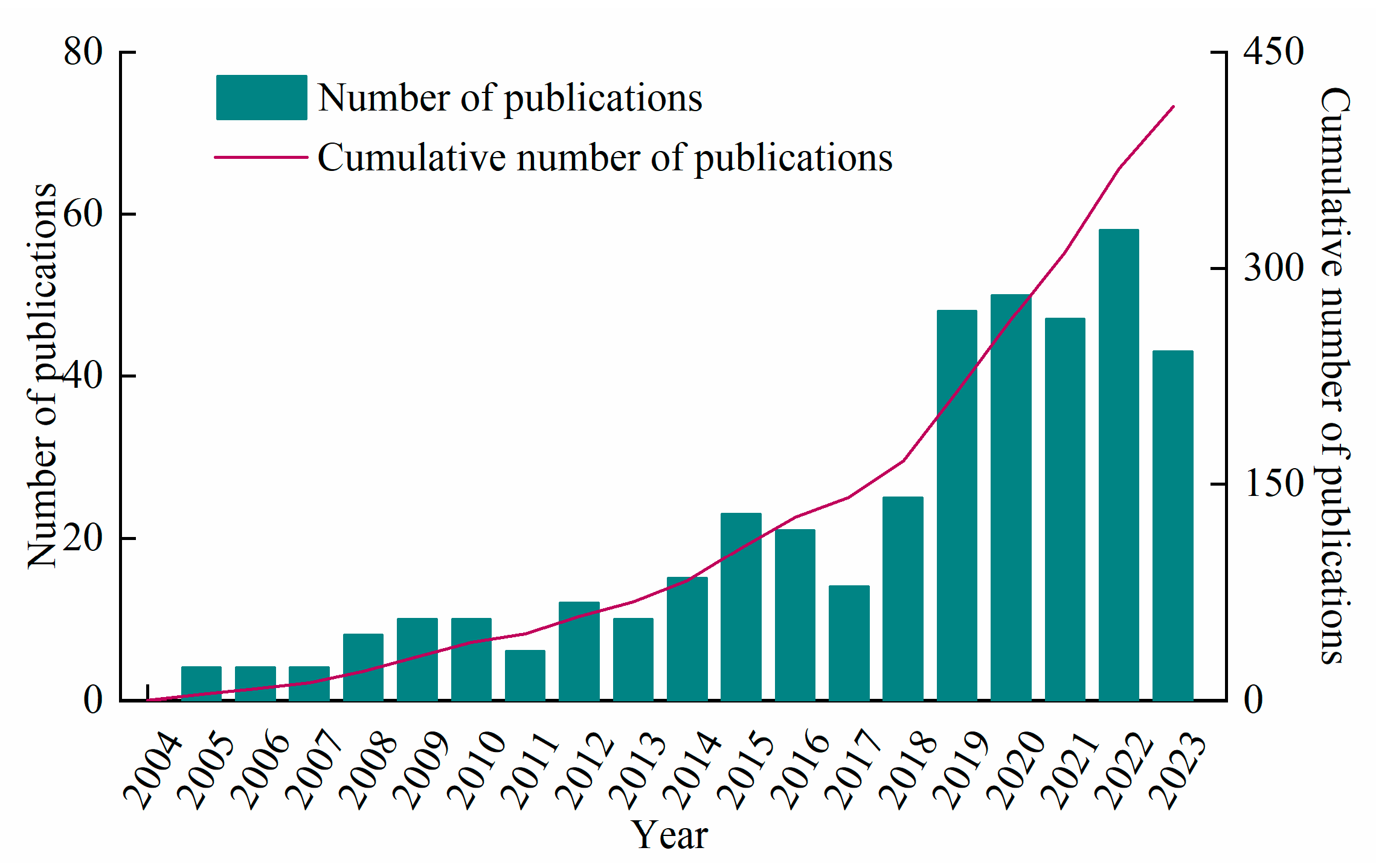 Agriculture 15 00691 g005
