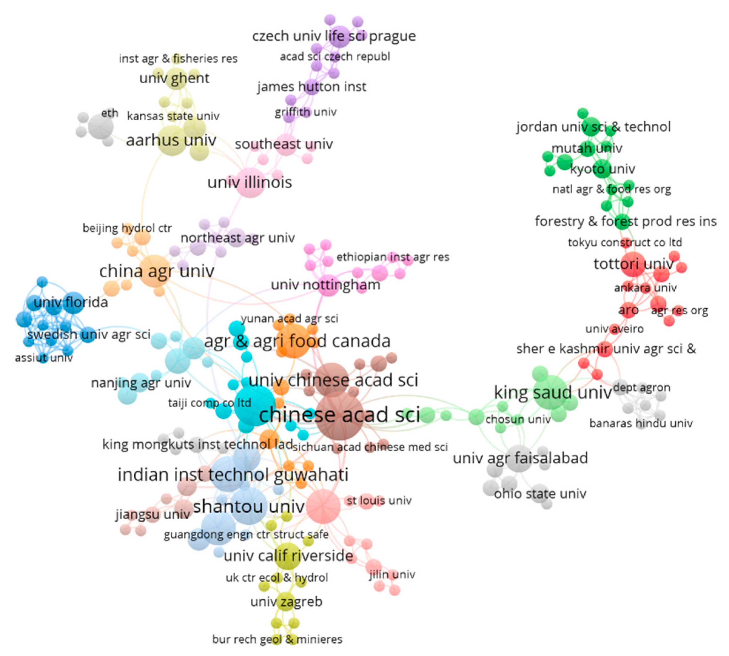 Agriculture 15 00691 g006